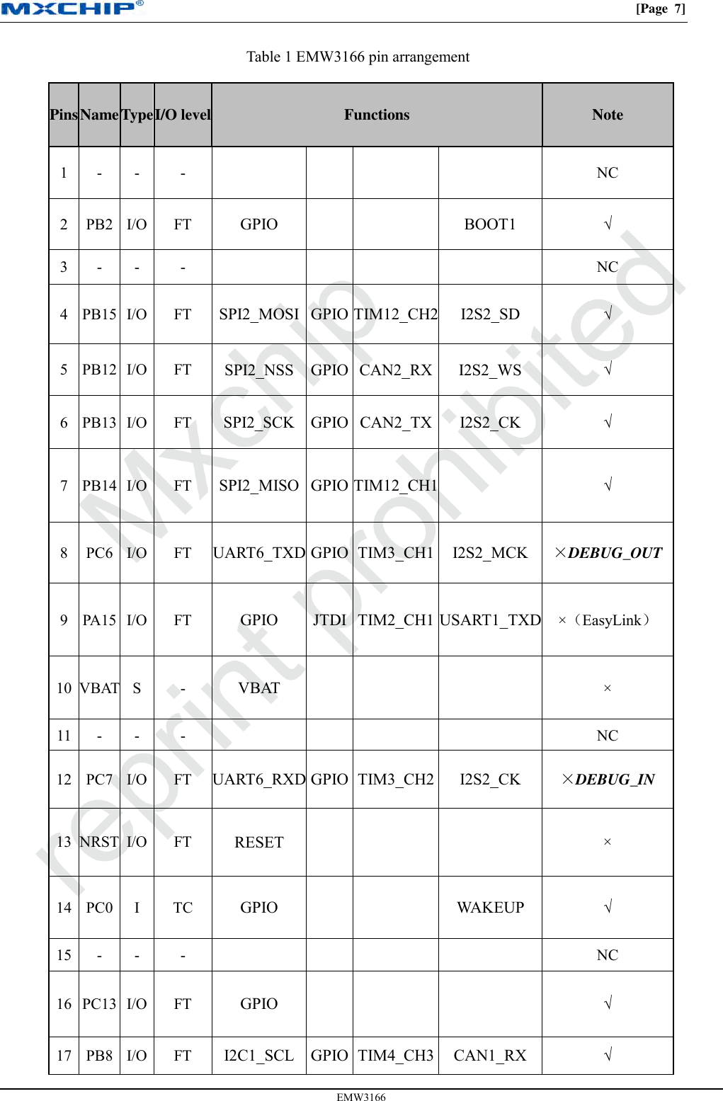 [Page  7] EMW3166 Table 1 EMW3166 pin arrangement Pins Name Type I/O level Functions Note 1 - - - NC 2 PB2 I/O FT GPIO BOOT1 √ 3 - - - NC 4 PB15 I/O FT SPI2_MOSI GPIO TIM12_CH2 I2S2_SD √ 5 PB12 I/O FT SPI2_NSS GPIO CAN2_RX I2S2_WS √ 6 PB13 I/O FT SPI2_SCK  GPIO  CAN2_TX I2S2_CK √ 7 PB14 I/O FT SPI2_MISO  GPIO TIM12_CH1 √ 8 PC6 I/O FT UART6_TXD GPIO  TIM3_CH1 I2S2_MCK ×DEBUG_OUT 9 PA15 I/O FT GPIO JTDI TIM2_CH1 USART1_TXD ×（EasyLink） 10 VBAT S - VBAT × 11 - - - NC 12 PC7 I/O FT UART6_RXD GPIO TIM3_CH2 I2S2_CK ×DEBUG_IN 13 NRST I/O FT RESET × 14 PC0 I TC GPIO WAKEUP √ 15 - - - NC 16 PC13 I/O FT GPIO √ 17 PB8 I/O FT I2C1_SCL GPIO TIM4_CH3 CAN1_RX √