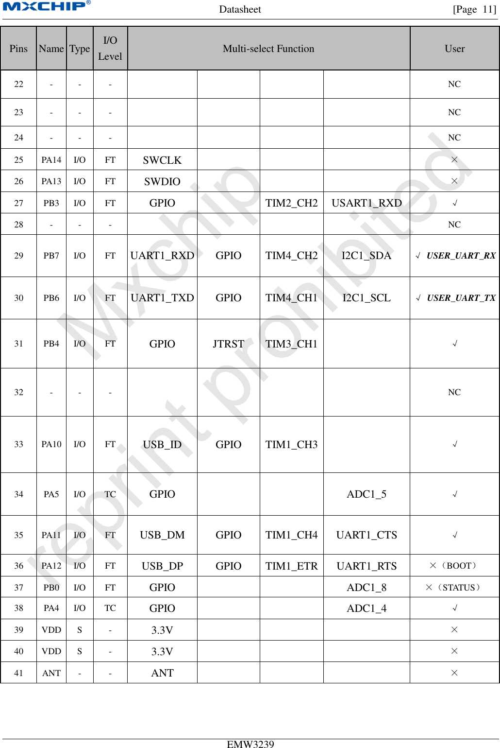 Datasheet [Page  11] EMW3239 Pins Name Type I/O Level Multi-select Function User 22 - - - NC 23 - - - NC 24 - - - NC 25 PA14 I/O FT SWCLK × 26 PA13 I/O FT SWDIO × 27 PB3 I/O FT GPIO TIM2_CH2 USART1_RXD √ 28 - - - NC 29 PB7 I/O FT UART1_RXD GPIO TIM4_CH2 I2C1_SDA √USER_UART_RX30 PB6 I/O FT UART1_TXD GPIO TIM4_CH1 I2C1_SCL √USER_UART_TX31 PB4 I/O FT GPIO JTRST TIM3_CH1 √ 32 - - - NC 33 PA10 I/O FT USB_ID GPIO TIM1_CH3 √ 34 PA5 I/O TC GPIO ADC1_5 √ 35 PA11 I/O FT USB_DM GPIO TIM1_CH4 UART1_CTS √ 36 PA12 I/O FT USB_DP GPIO TIM1_ETR UART1_RTS ×（BOOT） 37 PB0 I/O FT GPIO ADC1_8 ×（STATUS） 38 PA4 I/O TC GPIO ADC1_4 √ 39 VDD S - 3.3V × 40 VDD S - 3.3V × 41 ANT - - ANT × 