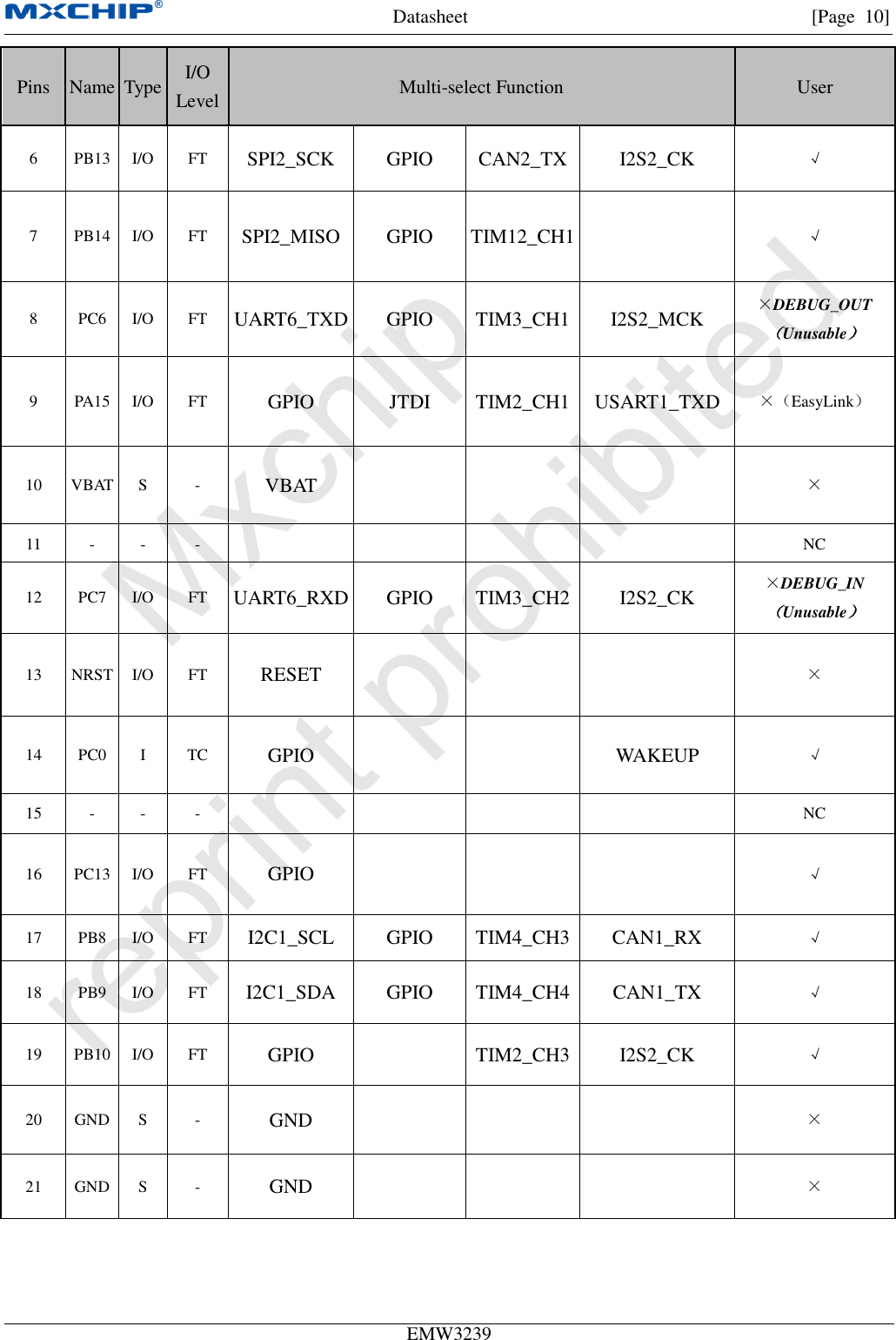 Datasheet [Page  10] EMW3239 Pins Name Type I/O Level Multi-select Function User 6 PB13 I/O FT SPI2_SCK GPIO CAN2_TX I2S2_CK √ 7 PB14 I/O FT SPI2_MISO GPIO TIM12_CH1 √ 8 PC6 I/O FT UART6_TXD GPIO TIM3_CH1 I2S2_MCK ×DEBUG_OUT（Unusable） 9 PA15 I/O FT GPIO JTDI TIM2_CH1 USART1_TXD ×（EasyLink） 10 VBAT S - VBAT × 11 - - - NC 12 PC7 I/O FT UART6_RXD GPIO TIM3_CH2 I2S2_CK ×DEBUG_IN（Unusable） 13 NRST I/O FT RESET × 14 PC0 I TC GPIO WAKEUP √ 15 - - - NC 16 PC13 I/O FT GPIO √ 17 PB8 I/O FT I2C1_SCL GPIO TIM4_CH3 CAN1_RX √ 18 PB9 I/O FT I2C1_SDA GPIO TIM4_CH4 CAN1_TX √ 19 PB10 I/O FT GPIO TIM2_CH3 I2S2_CK √ 20 GND S - GND × 21 GND S - GND × 