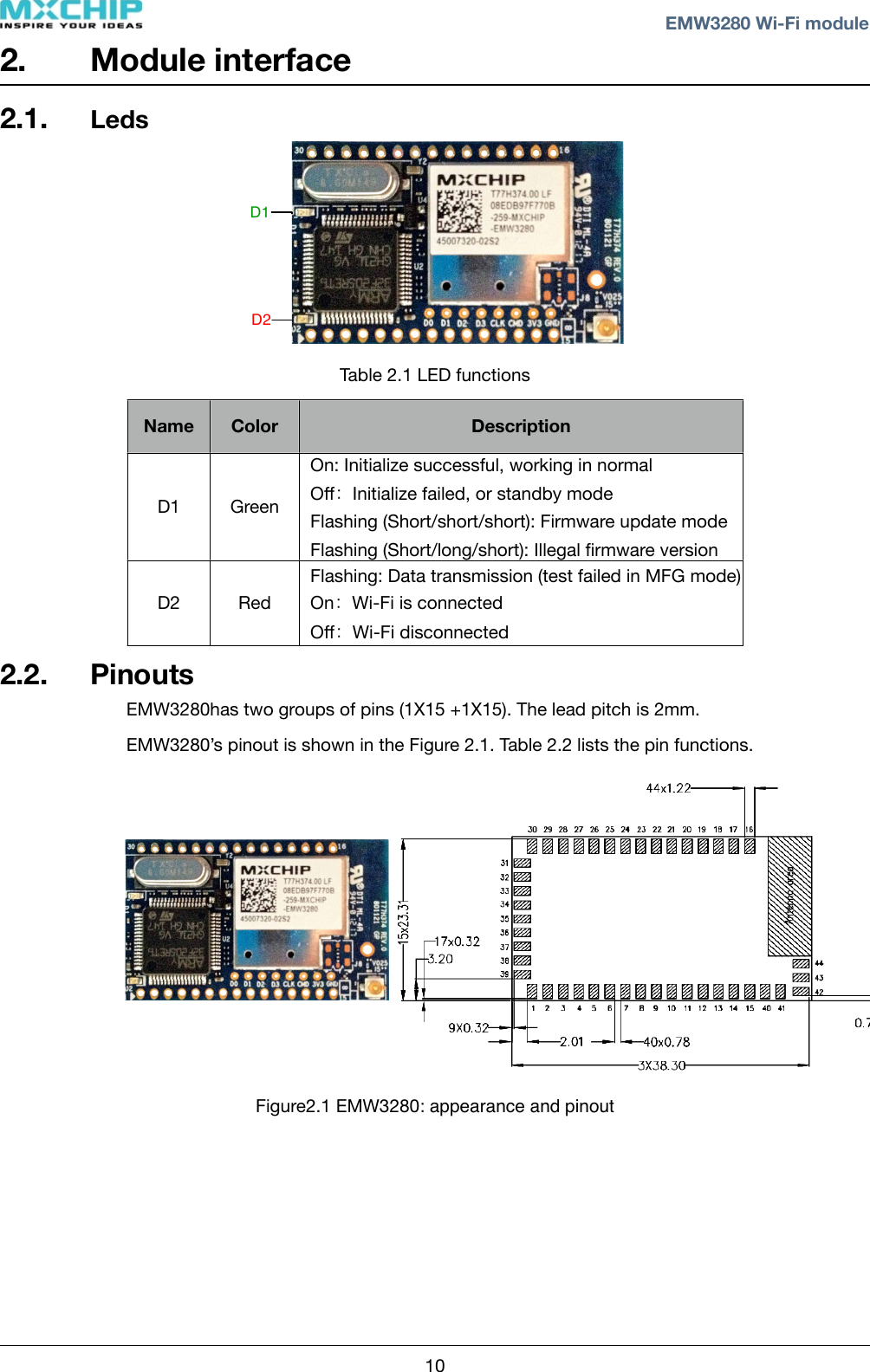 2. Module interface2.1. Leds D1D2Table 2.1 LED functionsNameColorDescriptionD1GreenOn: Initialize successful, working in normalOﬀ：Initialize failed, or standby modeFlashing (Short/short/short): Firmware update modeFlashing (Short/long/short): Illegal ﬁrmware versionD2RedFlashing: Data transmission (test failed in MFG mode)On：Wi-Fi is connectedOﬀ：Wi-Fi disconnected2.2. Pinouts EMW3280has two groups of pins (1X15 +1X15). The lead pitch is 2mm.EMW3280’s pinout is shown in the Figure 2.1. Table 2.2 lists the pin functions.Figure2.1 EMW3280: appearance and pinout! ! EMW3280 Wi-Fi module10