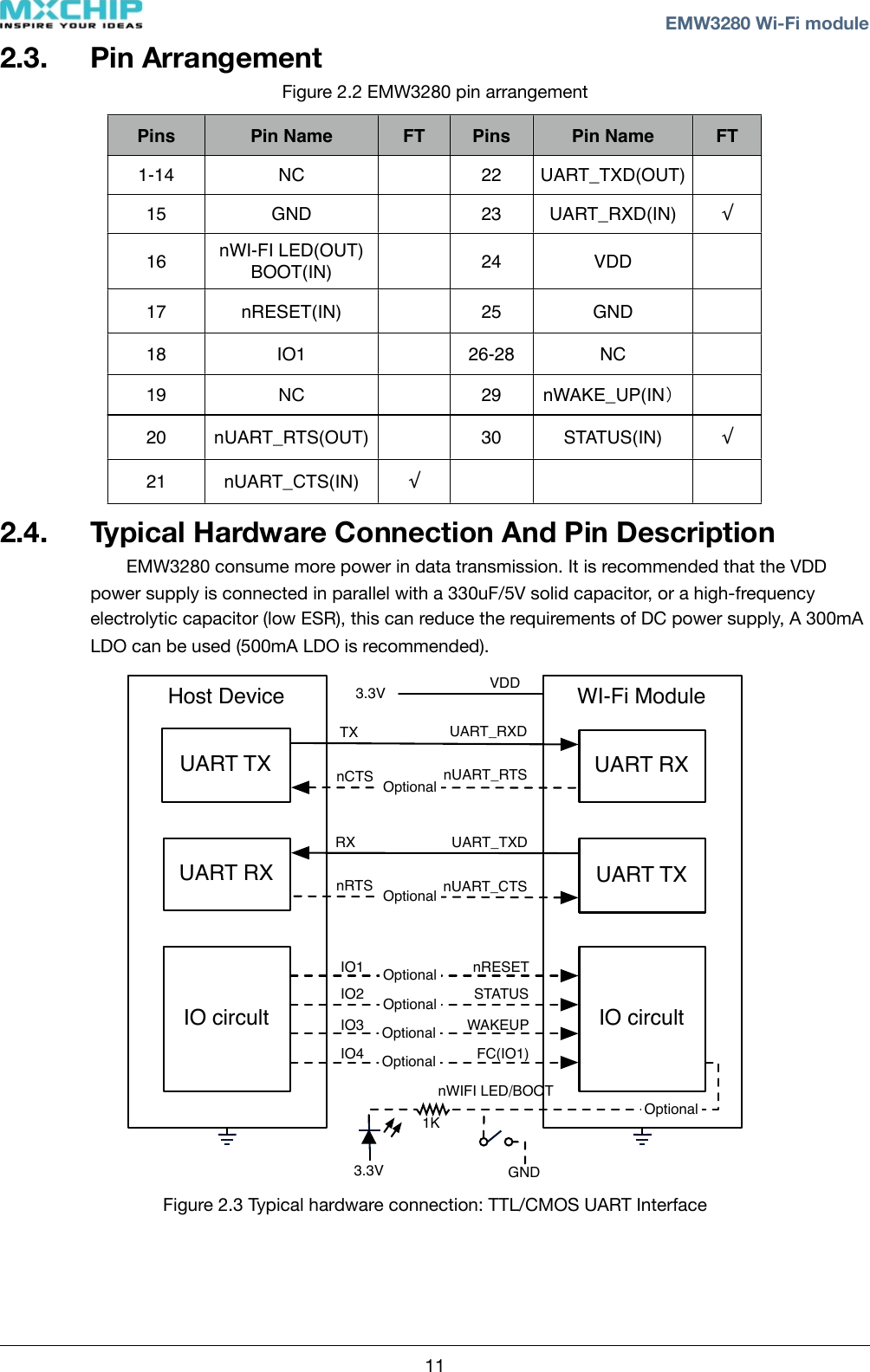 2.3. Pin Arrangement Figure 2.2 EMW3280 pin arrangementPinsPin NameFTPinsPin NameFT1-14NC22UART_TXD(OUT)15GND23UART_RXD(IN)√16nWI-FI LED(OUT)BOOT(IN)24VDD17nRESET(IN)25GND18IO126-28NC19NC29nWAKE_UP(IN）20nUART_RTS(OUT)30STATUS(IN)√21nUART_CTS(IN)√2.4. Typical Hardware Connection And Pin Description EMW3280 consume more power in data transmission. It is recommended that the VDD power supply is connected in parallel with a 330uF/5V solid capacitor, or a high-frequency electrolytic capacitor (low ESR), this can reduce the requirements of DC power supply, A 300mA LDO can be used (500mA LDO is recommended).Host DeviceUART TXUART RXIO circultWI-Fi ModuleUART TXIO circultUART RXTXnCTSUART_RXDnUART_RTSRXnRTSUART_TXDnUART_CTSIO2IO1IO3STATUSnRESETWAKEUPOptionalOptionalOptionalOptionalOptional3.3VOptionalnWIFI LED/BOOT3.3V VDDGND1KIO4 FC(IO1)Optional Figure 2.3 Typical hardware connection: TTL/CMOS UART Interface ! ! EMW3280 Wi-Fi module11
