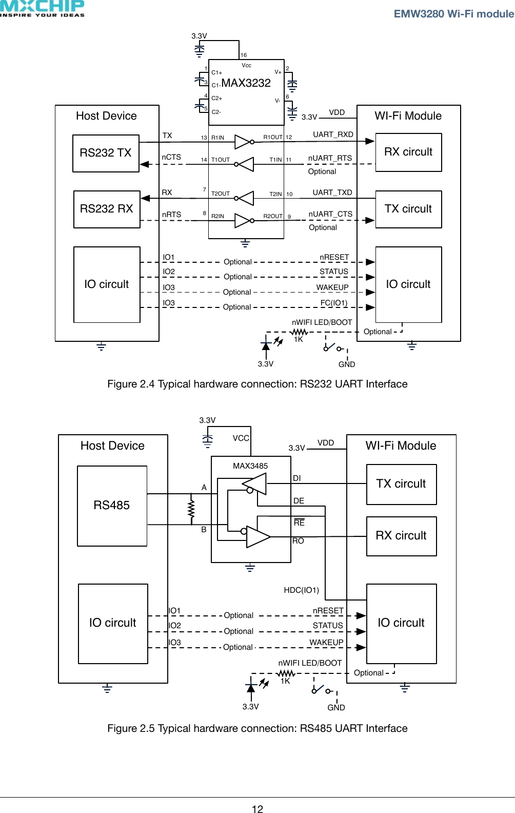 Host DeviceRS232 TXRS232 RXIO circultWI-Fi ModuleTX circultIO circultRX circultTXnCTSUART_RXDnUART_RTSRXnRTSUART_TXDnUART_CTSIO2IO1IO3STATUSnRESETWAKEUPOptionalOptionalOptionalOptionalOptional3.3VOptionalnWIFI LED/BOOTGND1KMAX3232C1+C1-C2+C2-VccV+V-13453.3V162614 T1OUT T1IN 11R1IN R1OUT13 12T2OUT T2INR2IN R2OUT71089IO3 FC(IO1)Optional3.3V VDDFigure 2.4 Typical hardware connection: RS232 UART InterfaceMAX34853.3VVCCDIROABDEREHost DeviceRS485IO circultWI-Fi ModuleRX circultIO circultTX circultIO2IO1IO3STATUSnRESETWAKEUPOptionalOptionalOptional3.3VOptionalnWIFI LED/BOOTGND1KHDC(IO1)3.3V VDDFigure 2.5 Typical hardware connection: RS485 UART Interface! ! EMW3280 Wi-Fi module12