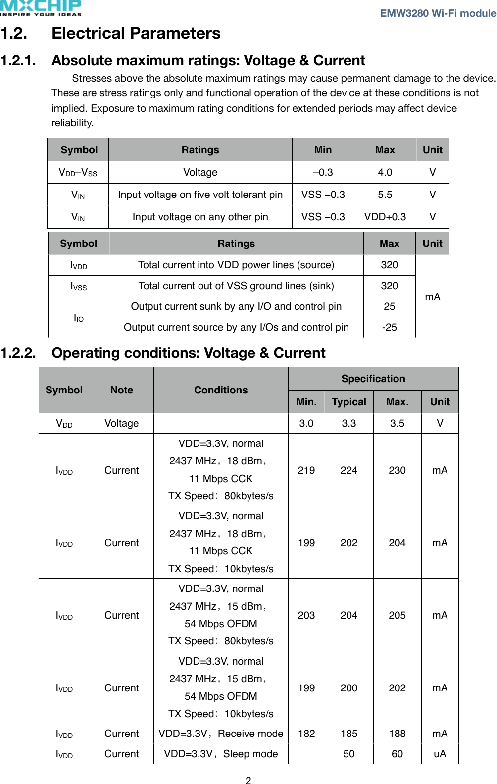 1.2. Electrical Parameters1.2.1. Absolute maximum ratings: Voltage &amp; CurrentStresses above the absolute maximum ratings may cause permanent damage to the device. These are stress ratings only and functional operation of the device at these conditions is not implied. Exposure to maximum rating conditions for extended periods may aﬀect device reliability. SymbolRatingsMinMaxUnitVDD–VSSVoltage–0.34.0VVINInput voltage on ﬁve volt tolerant pinVSS −0.35.5VVINInput voltage on any other pinVSS −0.3VDD+0.3VSymbolRatingsMaxUnitIVDDTotal current into VDD power lines (source)320mA IVSSTotal current out of VSS ground lines (sink)320mA IIOOutput current sunk by any I/O and control pin25mA IIOOutput current source by any I/Os and control pin-25mA 1.2.2. Operating conditions: Voltage &amp; CurrentSymbolNoteConditionsSpeciﬁcationSpeciﬁcationSpeciﬁcationSpeciﬁcationSymbolNoteConditionsMin.TypicalMax.UnitDDIVDDCurrentVDD=3.3V, normal2437 MHz，18 dBm，11 Mbps CCKTX Speed：80kbytes/s219224230mAIVDDCurrentVDD=3.3V, normal2437 MHz，18 dBm，11 Mbps CCKTX Speed：10kbytes/s199202204mAIVDDCurrentVDD=3.3V, normal2437 MHz，15 dBm，54 Mbps OFDMTX Speed：80kbytes/s203204205mAIVDDCurrentVDD=3.3V, normal2437 MHz，15 dBm，54 Mbps OFDMTX Speed：10kbytes/s199200202mAIVDDCurrentVDD=3.3V，Receive mode182185188mAIVDDCurrentVDD=3.3V，Sleep mode5060uA! ! EMW3280 Wi-Fi module2VVoltage 3.0 3.3 3.5 V