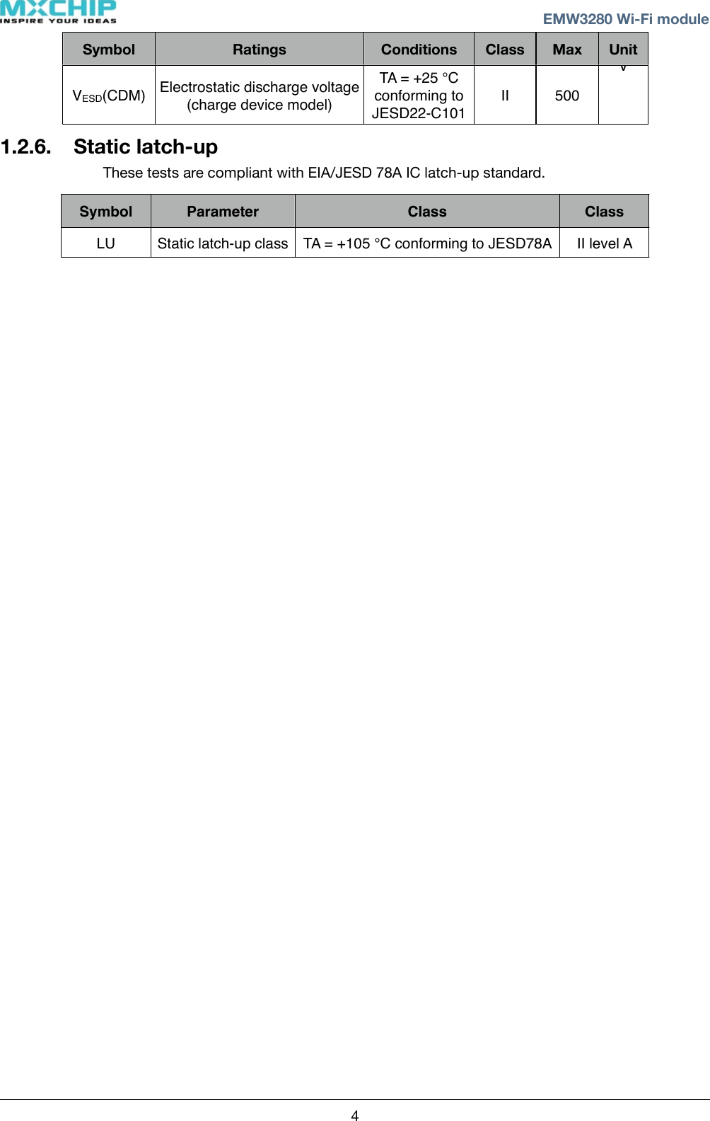 SymbolRatingsConditionsClassMaxUnitVESD(CDM)Electrostatic discharge voltage (charge device model)TA = +25 °C conforming to JESD22-C101II500V1.2.6. Static latch-upThese tests are compliant with EIA/JESD 78A IC latch-up standard.SymbolParameterClassClassLUStatic latch-up class TA = +105 °C conforming to JESD78A II level A ! ! EMW3280 Wi-Fi module4