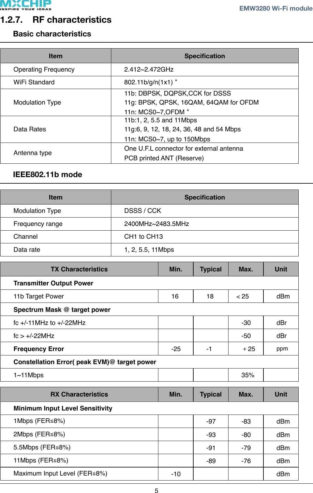 1.2.7. RF characteristicsBasic characteristicsItem SpeciﬁcationOperating Frequency 2.412~2.472GHzWiFi Standard 802.11b/g/n(1x1)＊Modulation Type11b: DBPSK, DQPSK,CCK for DSSS11g: BPSK, QPSK, 16QAM, 64QAM for OFDM11n: MCS0~7,OFDM＊Data Rates11b:1, 2, 5.5 and 11Mbps11g:6, 9, 12, 18, 24, 36, 48 and 54 Mbps11n: MCS0~7, up to 150MbpsAntenna type One U.F.L connector for external antennaPCB printed ANT (Reserve)IEEE802.11b modeItem SpeciﬁcationModulation Type DSSS / CCKFrequency range 2400MHz~2483.5MHzChannel CH1 to CH13Data rate 1, 2, 5.5, 11MbpsTX Characteristics Min. Typical Max. UnitTransmitter Output PowerTransmitter Output PowerTransmitter Output PowerTransmitter Output PowerTransmitter Output Power11b Target Power 16 18 dBmSpectrum Mask @ target powerSpectrum Mask @ target powerSpectrum Mask @ target powerSpectrum Mask @ target powerSpectrum Mask @ target powerfc +/-11MHz to +/-22MHz -30 dBrfc &gt; +/-22MHz -50 dBrFrequency Error -25 -1 ＋25 ppmConstellation Error( peak EVM)@ target powerConstellation Error( peak EVM)@ target powerConstellation Error( peak EVM)@ target powerConstellation Error( peak EVM)@ target powerConstellation Error( peak EVM)@ target power1~11Mbps 35%RX Characteristics Min. Typical Max. UnitMinimum Input Level SensitivityMinimum Input Level SensitivityMinimum Input Level SensitivityMinimum Input Level SensitivityMinimum Input Level Sensitivity1Mbps (FER≦8%) -97 -83 dBm2Mbps (FER≦8%) -93 -80 dBm5.5Mbps (FER≦8%) -91 -79 dBm11Mbps (FER≦8%) -89 -76 dBmMaximum Input Level (FER≦8%) -10 dBm! ! EMW3280 Wi-Fi module525&lt;