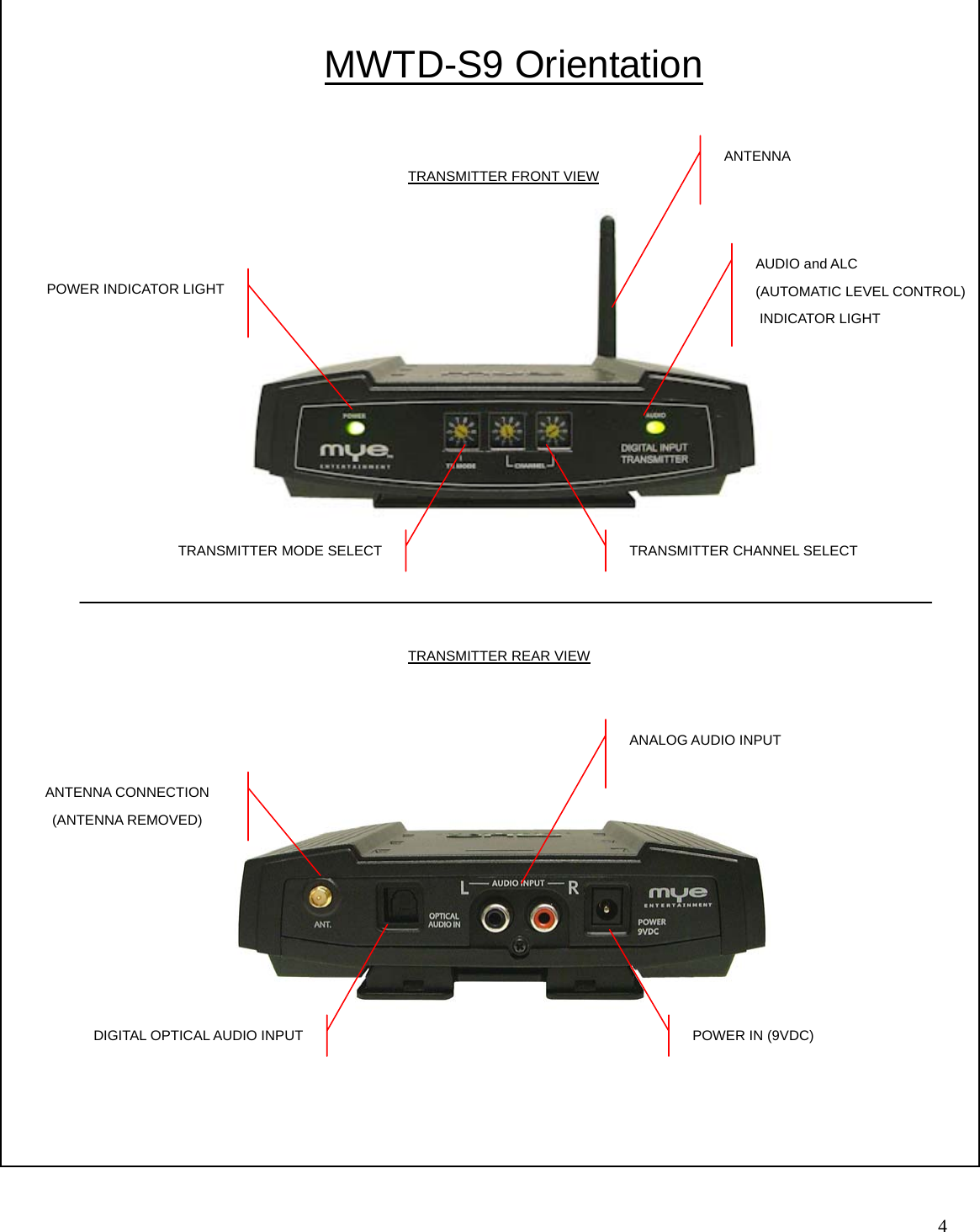   4                                                                     TRANSMITTER FRONT VIEW TRANSMITTER REAR VIEW MWTD-S9 Orientation DIGITAL OPTICAL AUDIO INPUT  AUDIO and ALC (AUTOMATIC LEVEL CONTROL)  INDICATOR LIGHT POWER INDICATOR LIGHT  TRANSMITTER MODE SELECT  TRANSMITTER CHANNEL SELECT POWER IN (9VDC)  ANALOG AUDIO INPUT  ANTENNA CONNECTION (ANTENNA REMOVED) ANTENNA   