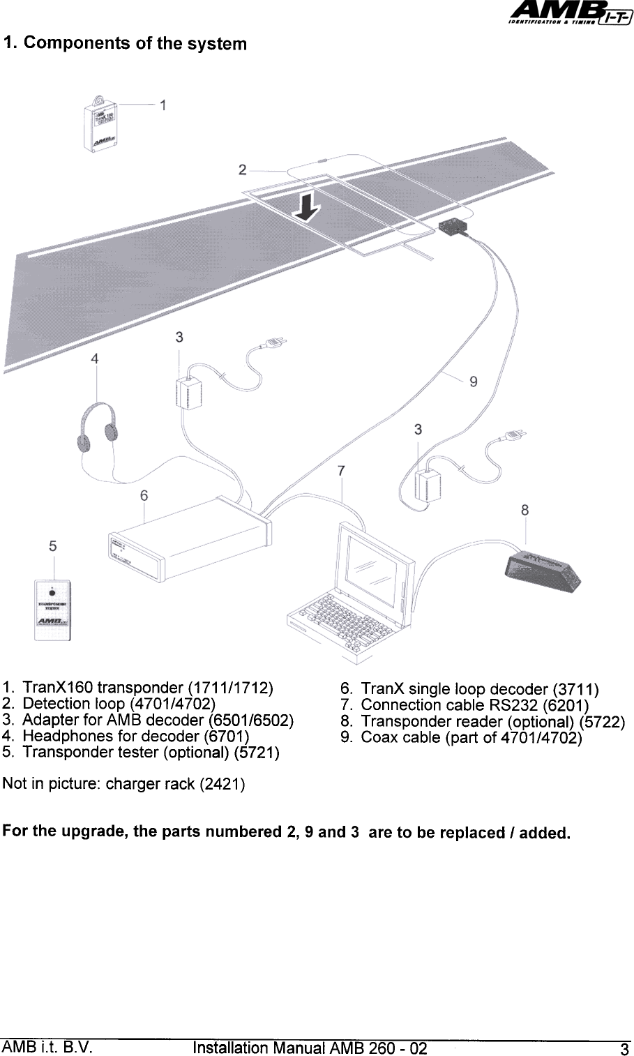 1. Components  of the system1.  TranX160  transponder  (1711/1712)2.  Detection  loop  (4701/4702)3.  Adapter  for  AMB  decoder  (6501/6502)4.  Headphones  for  decoder  (6701)5.  Transponder  tester  (optional)  (5721  )6.  TranX  single  loop  decoder  (3711  )7.  Connection  cable  RS232  (6201  )8.  Transponder  reader  (optional)  (5722)9.  Coax  cable  (part  of  4701/4702)Not  in  picture:  charger  rack  (2421  )For  the  upgrade,  the  parts  numbered  2, 9 and  3  are  to  be  replaced  I added.AMB  i.t.  B.V.  Installation  Manual  AMB  260-  02  3