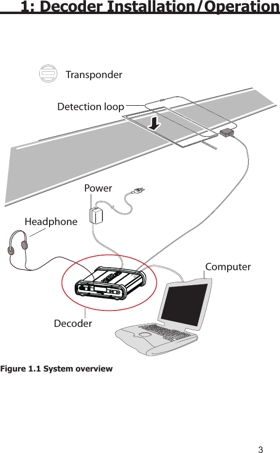 231: Decoder Installation/OperationFigure 1.1 System overview  TransponderDetection loopPowerHeadphoneDecoderComputer