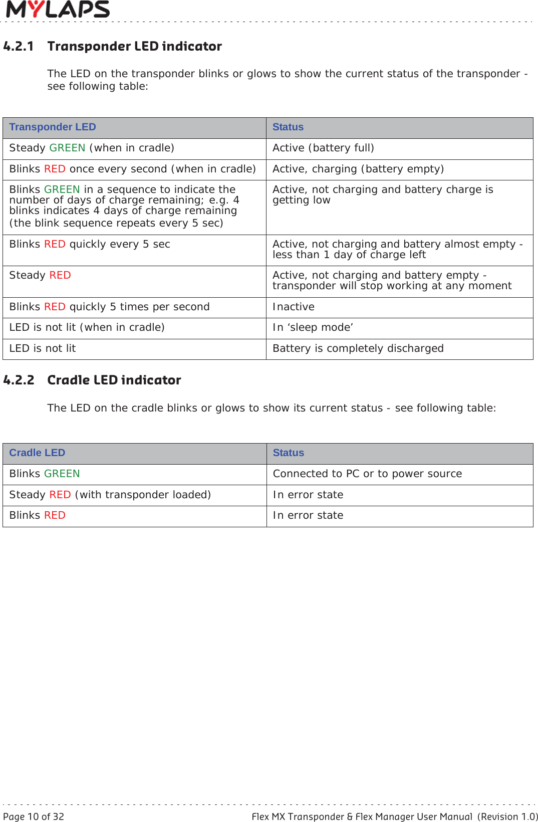 Page 10 of 32 Flex MX Transponder &amp; Flex Manager User Manual  (Revision 1.0)4 Functional description4.2.1 Transponder LED indicatorThe LED on the transponder blinks or glows to show the current status of the transponder - see following table: 4.2.2 Cradle LED indicatorThe LED on the cradle blinks or glows to show its current status - see following table: Transponder LED StatusSteady GREEN (when in cradle) Active (battery full)Blinks RED once every second (when in cradle) Active, charging (battery empty)Blinks GREEN in a sequence to indicate the number of days of charge remaining; e.g. 4 blinks indicates 4 days of charge remaining(the blink sequence repeats every 5 sec)Active, not charging and battery charge is getting lowBlinks RED quickly every 5 sec Active, not charging and battery almost empty - less than 1 day of charge leftSteady RED Active, not charging and battery empty - transponder will stop working at any momentBlinks RED quickly 5 times per second Inactive LED is not lit (when in cradle) In ‘sleep mode’ LED is not lit Battery is completely dischargedCradle LED StatusBlinks GREEN Connected to PC or to power sourceSteady RED (with transponder loaded) In error stateBlinks RED In error state