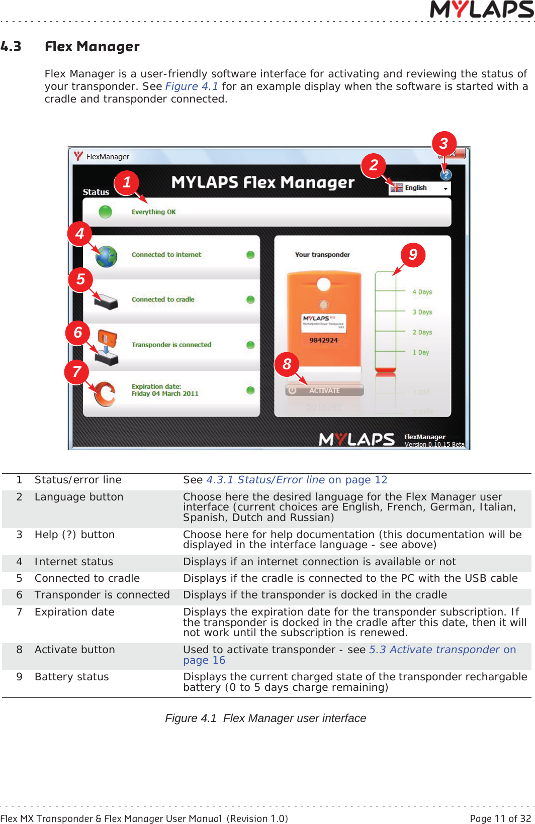 Flex MX Transponder &amp; Flex Manager User Manual  (Revision 1.0)  Page 11 of 324 Functional description4.3 Flex ManagerFlex Manager is a user-friendly software interface for activating and reviewing the status of your transponder. See Figure 4.1 for an example display when the software is started with a cradle and transponder connected.Figure 4.1  Flex Manager user interface1 Status/error line  See 4.3.1 Status/Error line on page 122 Language button Choose here the desired language for the Flex Manager user interface (current choices are English, French, German, Italian, Spanish, Dutch and Russian)3 Help (?) button Choose here for help documentation (this documentation will be displayed in the interface language - see above)4 Internet status Displays if an internet connection is available or not5 Connected to cradle Displays if the cradle is connected to the PC with the USB cable6 Transponder is connected Displays if the transponder is docked in the cradle7 Expiration date Displays the expiration date for the transponder subscription. If the transponder is docked in the cradle after this date, then it will not work until the subscription is renewed.8 Activate button Used to activate transponder - see 5.3 Activate transponder onpage 169 Battery status Displays the current charged state of the transponder rechargable battery (0 to 5 days charge remaining)312456789