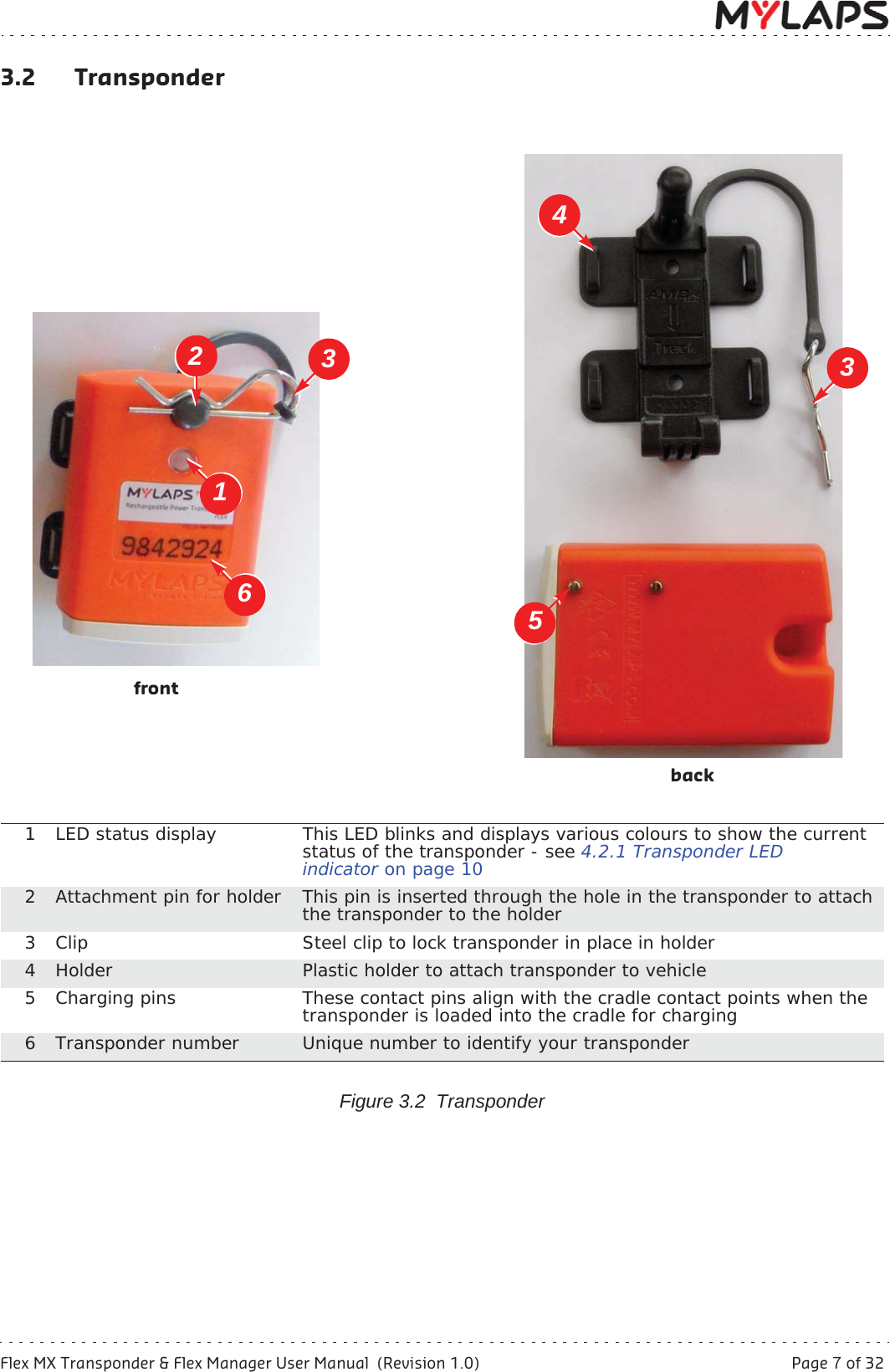 Flex MX Transponder &amp; Flex Manager User Manual  (Revision 1.0)  Page 7 of 323 Physical description3.2 TransponderFigure 3.2  Transponder1 LED status display This LED blinks and displays various colours to show the current status of the transponder - see 4.2.1 Transponder LED indicator on page 102 Attachment pin for holder This pin is inserted through the hole in the transponder to attach the transponder to the holder3 Clip Steel clip to lock transponder in place in holder4Holder Plastic holder to attach transponder to vehicle5 Charging pins These contact pins align with the cradle contact points when the transponder is loaded into the cradle for charging6 Transponder number Unique number to identify your transponder 21543frontback36