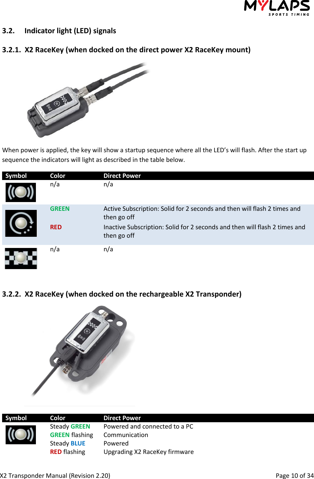  X2 Transponder Manual (Revision 2.20)                                                                                                          Page 10 of 34  3.2. Indicator light (LED) signals 3.2.1. X2 RaceKey (when docked on the direct power X2 RaceKey mount)  When power is applied, the key will show a startup sequence where all the LED’s will flash. After the start up sequence the indicators will light as described in the table below. Symbol Color Direct Power  n/a n/a  GREEN Active Subscription: Solid for 2 seconds and then will flash 2 times and then go off RED Inactive Subscription: Solid for 2 seconds and then will flash 2 times and then go off  n/a n/a  3.2.2. X2 RaceKey (when docked on the rechargeable X2 Transponder)  Symbol Color Direct Power  Steady GREEN Powered and connected to a PC GREEN flashing Communication Steady BLUE Powered RED flashing Upgrading X2 RaceKey firmware 