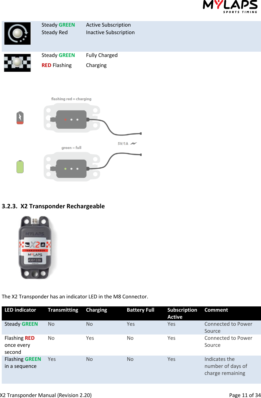  X2 Transponder Manual (Revision 2.20)                                                                                                          Page 11 of 34   Steady GREEN Active Subscription Steady Red Inactive Subscription  Steady GREEN Fully Charged RED Flashing Charging   3.2.3. X2 Transponder Rechargeable  The X2 Transponder has an indicator LED in the M8 Connector. LED indicator Transmitting  Charging Battery Full Subscription Active Comment Steady GREEN No  No Yes Yes Connected to Power Source Flashing RED once every second No  Yes No Yes Connected to Power Source Flashing GREEN in a sequence Yes No No Yes Indicates the number of days of charge remaining  