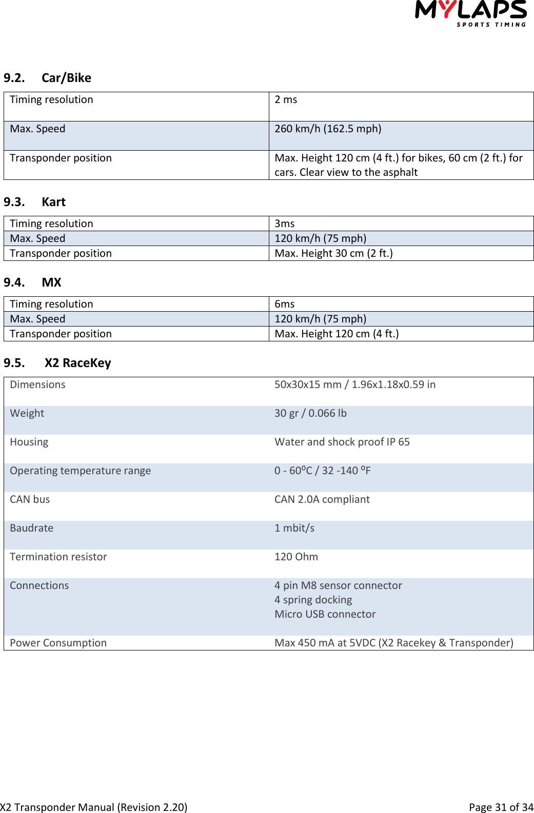  X2 Transponder Manual (Revision 2.20)                                                                                                          Page 31 of 34   9.2. Car/Bike Timing resolution 2 ms  Max. Speed 260 km/h (162.5 mph)  Transponder position Max. Height 120 cm (4 ft.) for bikes, 60 cm (2 ft.) for cars. Clear view to the asphalt  9.3. Kart Timing resolution 3ms Max. Speed 120 km/h (75 mph) Transponder position Max. Height 30 cm (2 ft.) 9.4. MX Timing resolution 6ms Max. Speed 120 km/h (75 mph) Transponder position Max. Height 120 cm (4 ft.) 9.5.  X2 RaceKey Dimensions 50x30x15 mm / 1.96x1.18x0.59 in  Weight 30 gr / 0.066 lb  Housing Water and shock proof IP 65  Operating temperature range 0 - 60⁰C / 32 -140 ⁰F  CAN bus CAN 2.0A compliant  Baudrate 1 mbit/s  Termination resistor 120 Ohm  Connections 4 pin M8 sensor connector 4 spring docking Micro USB connector  Power Consumption Max 450 mA at 5VDC (X2 Racekey &amp; Transponder)     