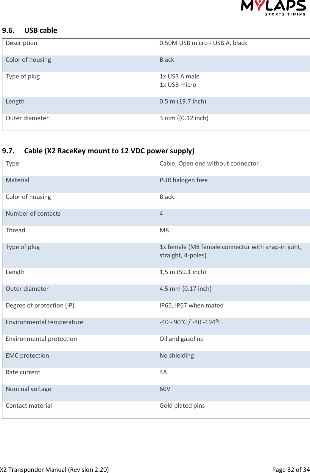  X2 Transponder Manual (Revision 2.20)                                                                                                          Page 32 of 34  9.6. USB cable Description  0.50M USB micro - USB A, black   Color of housing  Black   Type of plug  1x USB A male  1x USB micro   Length  0.5 m (19.7 inch)  Outer diameter  3 mm ((0.12 inch)   9.7. Cable (X2 RaceKey mount to 12 VDC power supply) Type  Cable; Open end without connector  Material  PUR halogen free  Color of housing  Black   Number of contacts  4   Thread  M8   Type of plug  1x female (M8 female connector with snap-in joint, straight, 4-poles)  Length  1,5 m (59.1 inch)  Outer diameter  4.5 mm (0.17 inch)  Degree of protection (IP)  IP65, IP67 when mated   Environmental temperature  -40 - 90°C / -40 -194⁰F  Environmental protection  Oil and gasoline   EMC protection  No shielding   Rate current  4A   Nominal voltage  60V   Contact material  Gold plated pins       