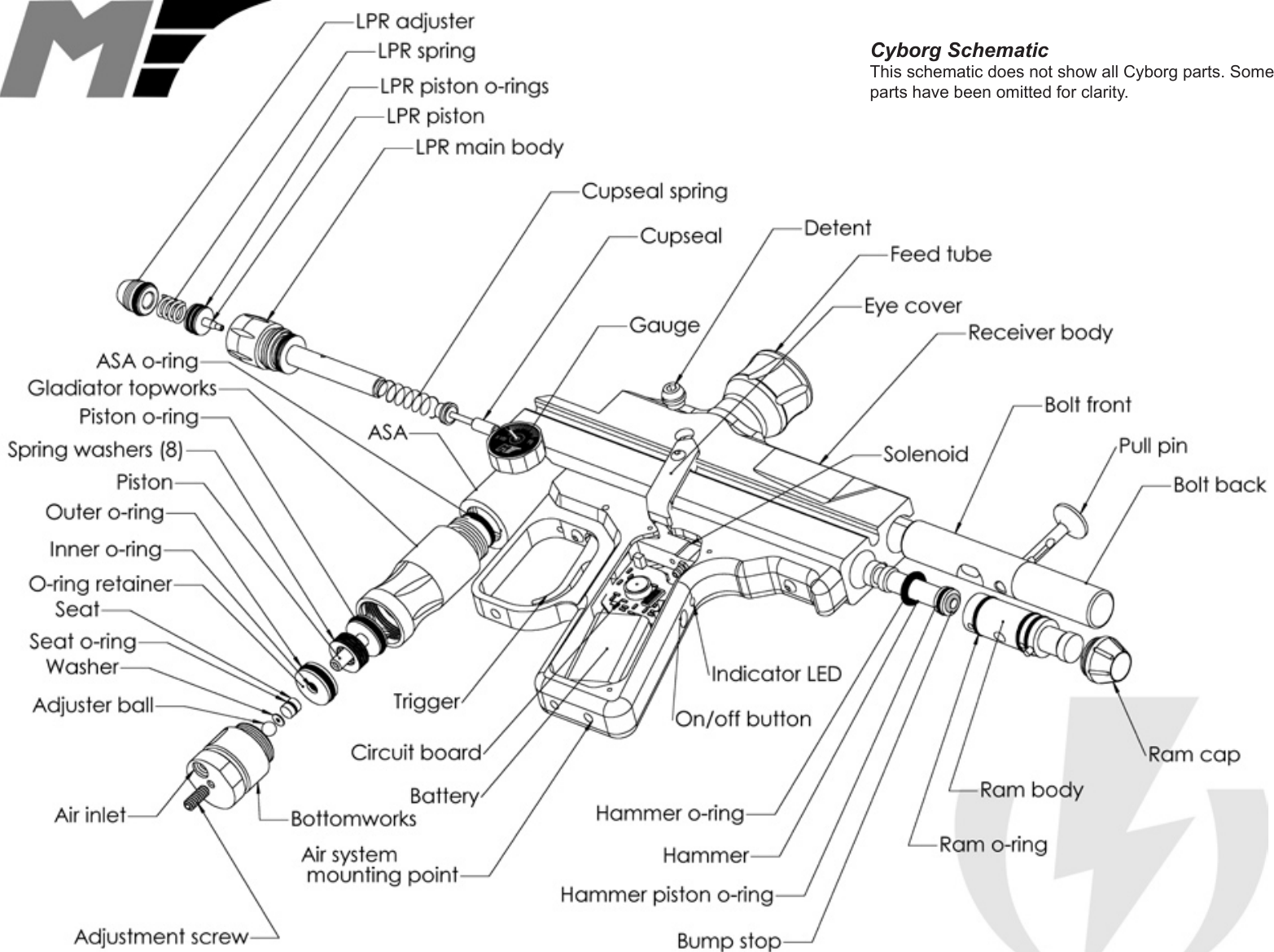 Page 8 of 8 - Macdev Macdev-Cyborg-V1-02-Users-Manual-  Macdev-cyborg-v1-02-users-manual
