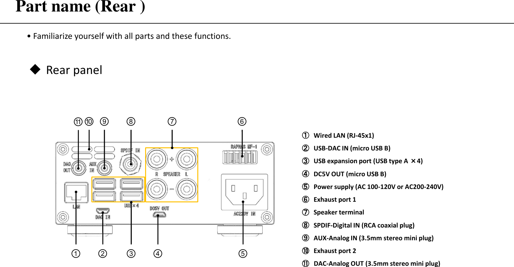 Part name (Rear ) ①Wired LAN (RJ-45x1) ②USB-DAC IN (micro USB B) ③USB expansion port (USB type A ×4) ④DC5V OUT (micro USB B) ⑤Power supply (AC 100-120V or AC200-240V) ⑥Exhaust port 1 ⑦Speaker terminal ⑧SPDIF-Digital IN (RCA coaxial plug) ⑨AUX-Analog IN (3.5mm stereo mini plug) ⑩Exhaust port 2 ⑪ DAC-Analog OUT (3.5mm stereo mini plug) Rear panel ② ④ ⑪ ① ⑧ ⑥ ③ ⑨ ⑤ ⑦ ⑩ • Familiarize yourself with all parts and these functions. 