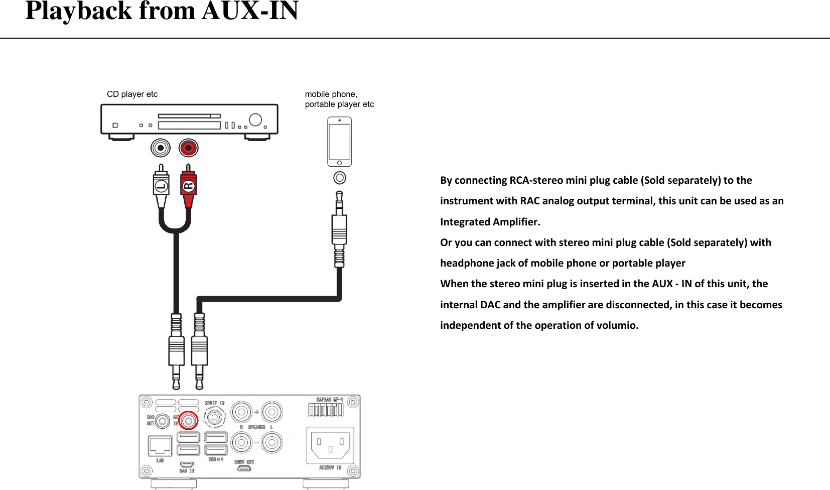 Playback from AUX-IN By connecting RCA-stereo mini plug cable (Sold separately) to the instrument with RAC analog output terminal, this unit can be used as an Integrated Amplifier. Or you can connect with stereo mini plug cable (Sold separately) with headphone jack of mobile phone or portable player When the stereo mini plug is inserted in the AUX - IN of this unit, the internal DAC and the amplifier are disconnected, in this case it becomes independent of the operation of volumio. CD player etc  mobile phone,  portable player etc 