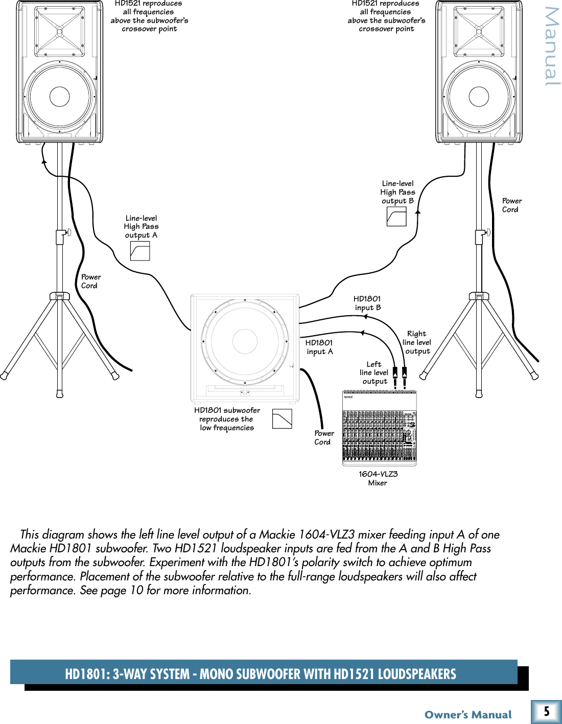 HD1801 - Mackie - Composants Electroniques
