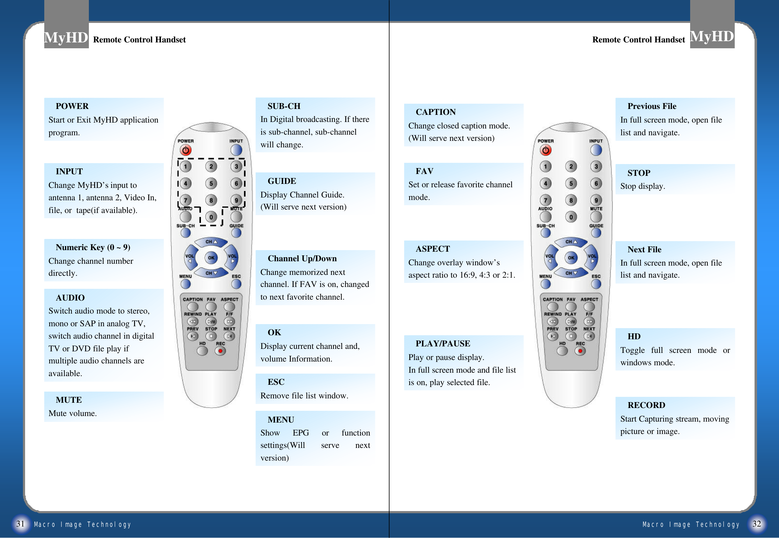 Macro Image TechnologyMyHDMacro Image TechnologyMyHD31 32ESCRemove file list window.OKDisplay current channel and, volume Information.Channel Up/DownChange memorized next channel. If FAV is on, changed to next favorite channel.SUB-CHIn Digital broadcasting. If there is sub-channel, sub-channel will change.AUDIOSwitch audio mode to stereo, mono or SAP in analog TV, switch audio channel in digital TV or DVD file play if multiple audio channels are available.POWERStart or Exit MyHD application program.GUIDEDisplay Channel Guide.(Will serve next version)MUTEMute volume.Numeric Key (0 ~ 9)Change channel number directly.INPUTChange MyHD&rsquo;s input to antenna 1, antenna 2, Video In, file, or  tape(if available).HDToggle full screen mode or windows mode.Previous FileIn full screen mode, open file list and navigate.PLAY/PAUSEPlay or pause display.In full screen mode and file list is on, play selected file.CAPTIONChange closed caption mode. (Will serve next version)FAVSet or release favorite channel mode.ASPECTChange overlay window&rsquo;s aspect ratio to 16:9, 4:3 or 2:1.STOPStop display.RECORDStart Capturing stream, moving picture or image.Next FileIn full screen mode, open file list and navigate.    Remote Control HandsetRemote Control Handset Remote Control HandsetRemote Control HandsetMENUShow EPG or function settings(Will serve next version)
