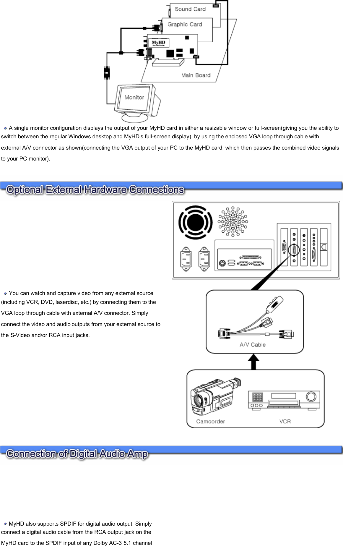         A single monitor configuration displays the output of your MyHD card in either a resizable window or full-screen(giving you the ability to switch between the regular Windows desktop and MyHD&apos;s full-screen display), by using the enclosed VGA loop through cable with external A/V connector as shown(connecting the VGA output of your PC to the MyHD card, which then passes the combined video signals to your PC monitor).   You can watch and capture video from any external source(including VCR, DVD, laserdisc, etc.) by connecting them to the VGA loop through cable with external A/V connector. Simply connect the video and audio outputs from your external source to the S-Video and/or RCA input jacks.    MyHD also supports SPDIF for digital audio output. Simply connect a digital audio cable from the RCA output jack on the MyHD card to the SPDIF input of any Dolby AC-3 5.1 channel 