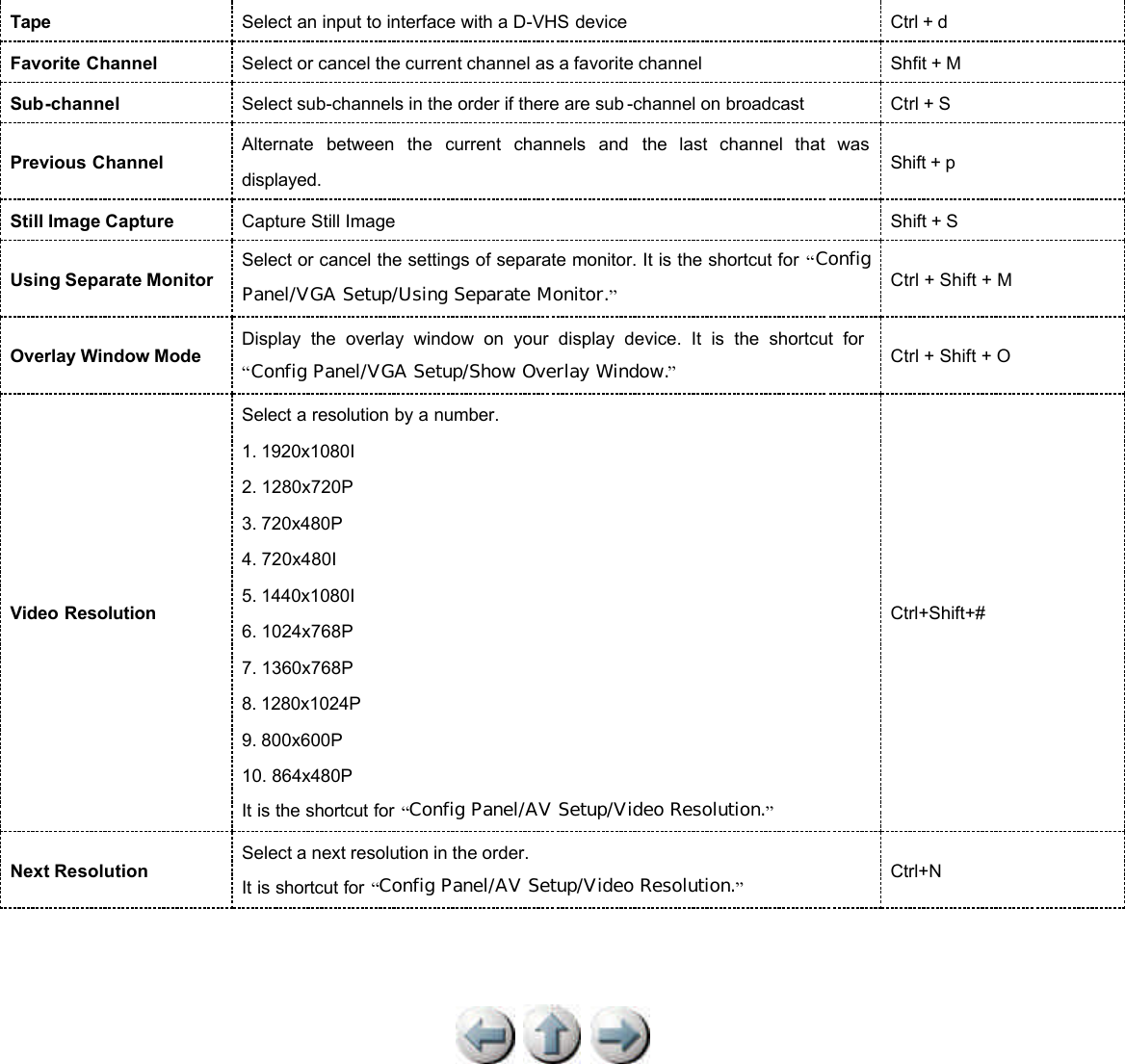           Tape   Select an input to interface with a D-VHS device   Ctrl + d Favorite Channel   Select or cancel the current channel as a favorite channel     Shfit + M Sub-channel    Select sub-channels in the order if there are sub -channel on broadcast  Ctrl + S Previous Channel     Alternate between the current channels and the last channel that was displayed. Shift + p Still Image Capture Capture Still Image  Shift + S Using Separate Monitor Select or cancel the settings of separate monitor. It is the shortcut for “Config Panel/VGA Setup/Using Separate Monitor.” Ctrl + Shift + M Overlay Window Mode Display the overlay window on your display device. It is the shortcut for “Config Panel/VGA Setup/Show Overlay Window.” Ctrl + Shift + O Video Resolution Select a resolution by a number. 1. 1920x1080I 2. 1280x720P 3. 720x480P 4. 720x480I 5. 1440x1080I 6. 1024x768P 7. 1360x768P 8. 1280x1024P  9. 800x600P 10. 864x480P  It is the shortcut for “Config Panel/AV Setup/Video Resolution.” Ctrl+Shift+# Next Resolution Select a next resolution in the order. It is shortcut for “Config Panel/AV Setup/Video Resolution.” Ctrl+N 