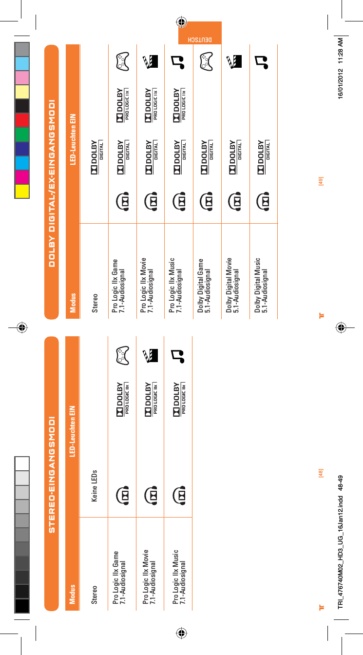 [48] [49]® ®DEUTSCHPro Logic IIx Game 7.1-AudiosignalPro Logic IIx Movie 7.1-AudiosignalPro Logic IIx Music7.1-AudiosignalSTEREO-EINGANGSMODIKeine LEDsLED-Leuchten EINModusStereoDOLBY DIGITAL-/EX-EINGANGSMODIPro Logic IIx Game 7.1-AudiosignalPro Logic IIx Movie 7.1-AudiosignalPro Logic IIx Music7.1-AudiosignalDolby Digital Game5.1-AudiosignalDolby Digital Movie5.1-AudiosignalDolby Digital Music5.1-AudiosignalLED-Leuchten EINModusStereoTRI_476740M02_HD3_UG_16Jan12.indd   48-49 16/01/2012   11:28 AM