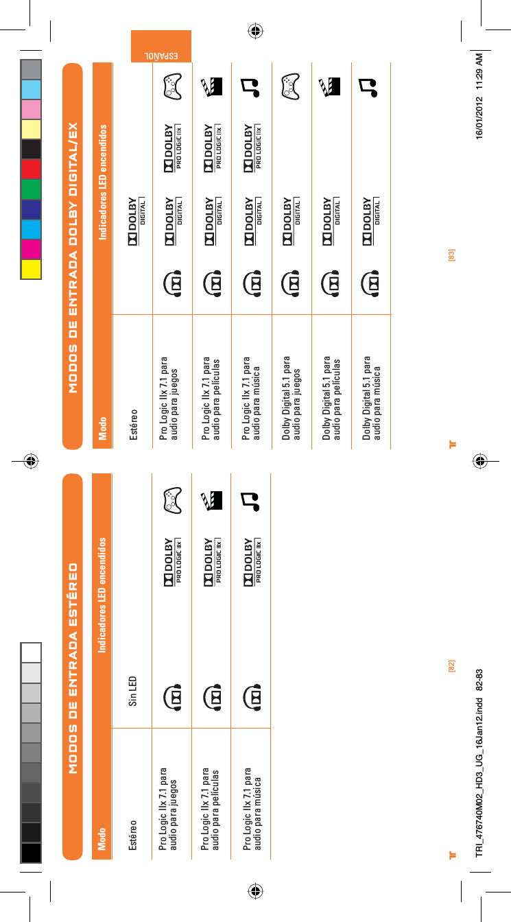 [82] [83]® ®ESPAÑOLMODOS DE ENTRADA DOLBY DIGITAL/EXPro Logic IIx 7.1 para audio para juegosPro Logic IIx 7.1 para audio para películasPro Logic IIx 7.1 paraaudio para músicaDolby Digital 5.1 paraaudio para juegosDolby Digital 5.1 paraaudio para películasDolby Digital 5.1 paraaudio para músicaIndicadores LED encendidosModoEstéreoPro Logic IIx 7.1 para audio para juegosPro Logic IIx 7.1 para audio para películasPro Logic IIx 7.1 paraaudio para músicaMODOS DE ENTRADA ESTÉREOSin LEDIndicadores LED encendidosModoEstéreoTRI_476740M02_HD3_UG_16Jan12.indd   82-83 16/01/2012   11:29 AM
