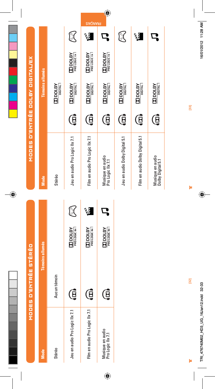 [33]®FRANÇAIS[32]®MODES D’ENTRÉE DOLBY DIGITAL/EXJeu en audio Pro Logic IIx 7.1Film en audio Pro Logic IIx 7.1Musique en audio Pro Logic IIx 7.1Jeu en audio Dolby Digital 5.1Film en audio Dolby Digital 5.1Musique en audioDolby Digital 5.1Témoins allumésModeStéréoJeu en audio Pro Logic IIx 7.1Film en audio Pro Logic IIx 7.1Musique en audio Pro Logic IIx 7.1MODES D’ENTRÉE STÉRÉOAucun témoinTémoins allumésModeStéréoTRI_476740M02_HD3_UG_16Jan12.indd   32-33 16/01/2012   11:28 AM