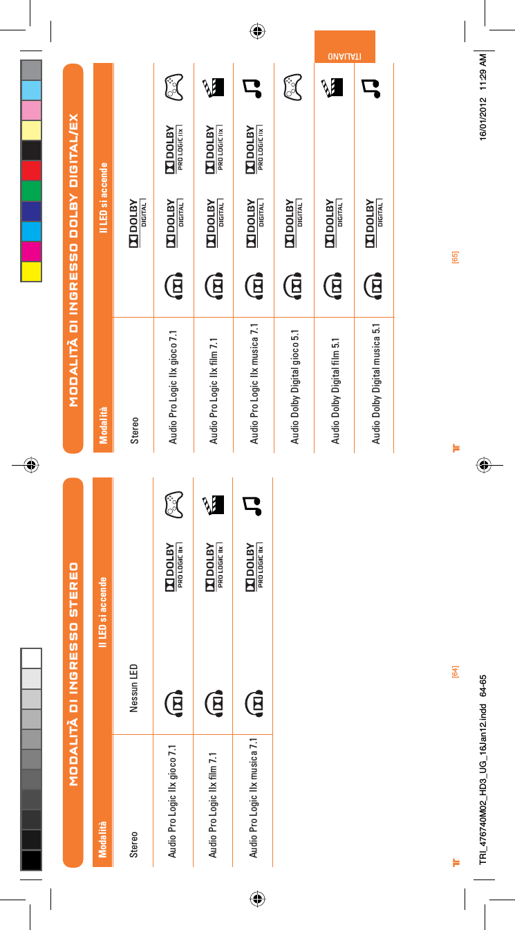 [64] [65]® ®ITALIANOMODALITÀ DI INGRESSO DOLBY DIGITAL/EXAudio Pro Logic IIx gioco 7.1Audio Pro Logic IIx ﬁlm 7.1Audio Pro Logic IIx musica 7.1Audio Dolby Digital gioco 5.1Audio Dolby Digital ﬁlm 5.1Audio Dolby Digital musica 5.1Il LED si accendeModalitàStereoAudio Pro Logic IIx gioco 7.1Audio Pro Logic IIx ﬁlm 7.1Audio Pro Logic IIx musica 7.1MODALITÀ DI INGRESSO STEREONessun LEDIl LED si accendeModalitàStereoTRI_476740M02_HD3_UG_16Jan12.indd   64-65 16/01/2012   11:29 AM