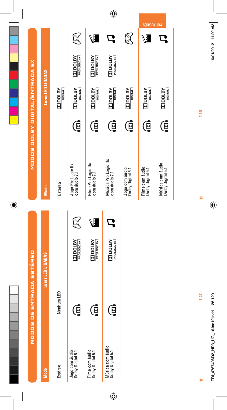 [128] [129]® ®PORTUGUÊSMODOS DOLBY DIGITAL/ENTRADA EXJogo Pro Logic IIxcom áudio 7.1Filme Pro Logic IIxcom áudio 7.1Música Pro Logic IIxcom áudio 7.1Jogo com áudioDolby Digital 5.1Filme com áudioDolby Digital 5.1Música com áudioDolby Digital 5.1Luzes LED LIGADASModoEstéreoJogo com áudioDolby Digital 5.1Filme com áudioDolby Digital 5.1Música com áudioDolby Digital 5.1MODOS DE ENTRADA ESTÉREONenhum LEDLuzes LED LIGADASModoEstéreoTRI_476740M02_HD3_UG_16Jan12.indd   128-129 16/01/2012   11:29 AM