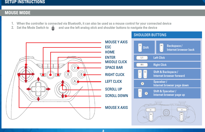 .9SETUP INSTRUCTIONSMOUSE MODER1L1R2R1L2L1R2L2MOUSE Y AXISHOMEESCENTERMIDDLE CLICKSPACE BARRIGHT CLICKLEFT CLICKSCROLL UPSCROLL DOWNMOUSE X AXIS1.  When the controller is connected via Bluetooth, it can also be used as a mouse control for your connected device2.  Set the Mode Switch to             and use the left analog stick and shoulder buttons to navigate the deviceR2R1L2L1L2SHOULDER BUTTONSLeft ClickShift Backspace / Internet browser backR1L1R2R1L2L1R2L2R1L1R2R1L2L1R2L2R1L1R2R1L2L1R2L2R1L1R2R1L2L1R2L2Right ClickShift &amp; Spacebar /Internet browser page upR1L1R2R1L2L1R2L2R1L1R2R1L2L1R2L2R1L1R2R1L2L1R2L2R1L1R2R1L2L1R2L2Shift &amp; Backspace /Internet browser forwardSpacebar /Internet browser page down