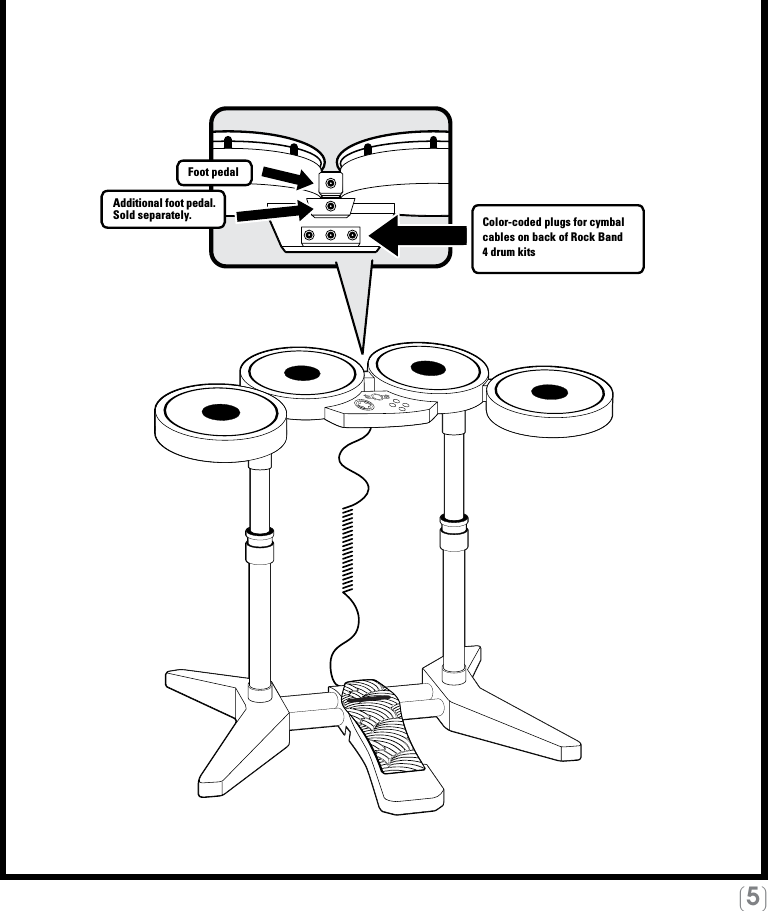 [5]A    Drum PadsB    Drum Stick HolderC    System ControllerD    Adjustable ClampE    Foot PedalColor-coded plugs for cymbal cables on back of Rock Band 4 drum kitsAdditional foot pedal.Sold separately.Foot pedal