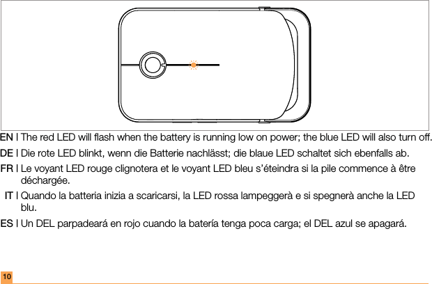 The red LED will ﬂash when the battery is running low on power; the blue LED will also turn off.Die rote LED blinkt, wenn die Batterie nachlässt; die blaue LED schaltet sich ebenfalls ab.Le voyant LED rouge clignotera et le voyant LED bleu s’éteindra si la pile commence à être déchargée.Quando la batteria inizia a scaricarsi, la LED rossa lampeggerà e si spegnerà anche la LED blu.Un DEL parpadeará en rojo cuando la batería tenga poca carga; el DEL azul se apagará.EN |DE |FR | IT | ES |10