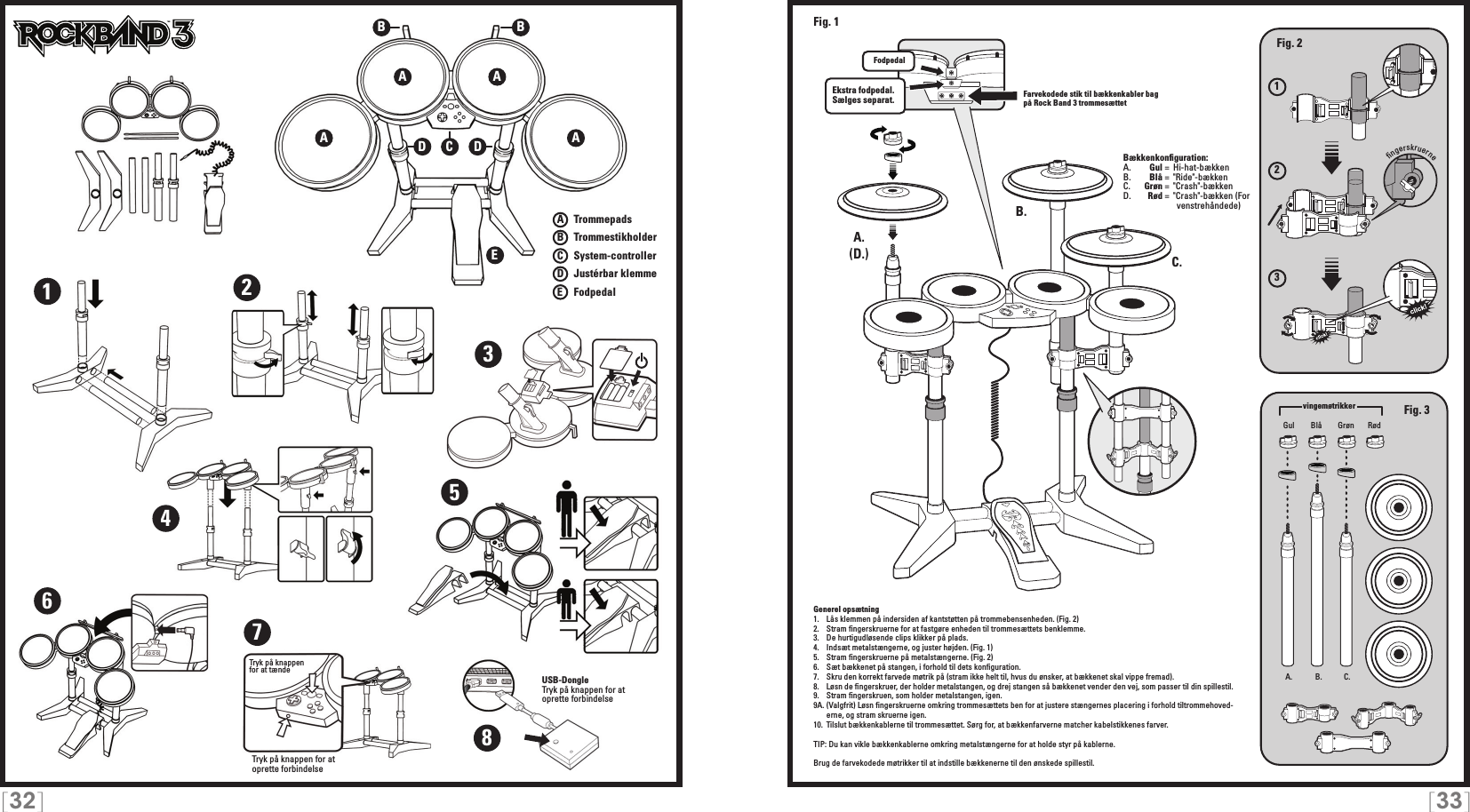 [32] [33]TMTMA AEA ABBCDD12345678A   TrommepadsB   TrommestikholderC    System-controllerD   Justérbar klemmeE    FodpedalUSB-DongleTryk på knappen for at oprette forbindelseTryk på knappen  for at tændeTryk på knappen for at oprette forbindelse123 ﬁ ngerskruerneA. B. C.A.A.B.C.Ekstra fodpedal. Sælges separat.Fig. 2Fig. 3(D.)Fig. 1Gul GrønBlå RødBækkenkonﬁguration:A.    Gul =  Hi-hat-bækkenB.    Blå =  &quot;Ride&quot;-bækken C.    Grøn =  &quot;Crash&quot;-bækkenD.    Rød =  &quot;Crash&quot;-bækken (For           venstrehåndede)vingemøtrikker Generel opsætning1.   Lås klemmen på indersiden af kantstøtten på trommebensenheden. (Fig. 2)2.   Stram ﬁngerskruerne for at fastgøre enheden til trommesættets benklemme. 3.   De hurtigudløsende clips klikker på plads.4.   Indsæt metalstængerne, og juster højden. (Fig. 1)5.   Stram ﬁngerskruerne på metalstængerne. (Fig. 2)6.   Sæt bækkenet på stangen, i forhold til dets konﬁguration.7.   Skru den korrekt farvede møtrik på (stram ikke helt til, hvus du ønsker, at bækkenet skal vippe fremad).8.   Løsn de ﬁngerskruer, der holder metalstangen, og drej stangen så bækkenet vender den vej, som passer til din spillestil.9.   Stram ﬁngerskruen, som holder metalstangen, igen.9A. (Valgfrit) Løsn ﬁngerskruerne omkring trommesættets ben for at justere stængernes placering i forhold tiltrommehoved-erne, og stram skruerne igen.10.  Tilslut bækkenkablerne til trommesættet. Sørg for, at bækkenfarverne matcher kabelstikkenes farver.TIP: Du kan vikle bækkenkablerne omkring metalstængerne for at holde styr på kablerne.Brug de farvekodede møtrikker til at indstille bækkenerne til den ønskede spillestil.Farvekodede stik til bækkenkabler bag på Rock Band 3 trommesættetFodpedal