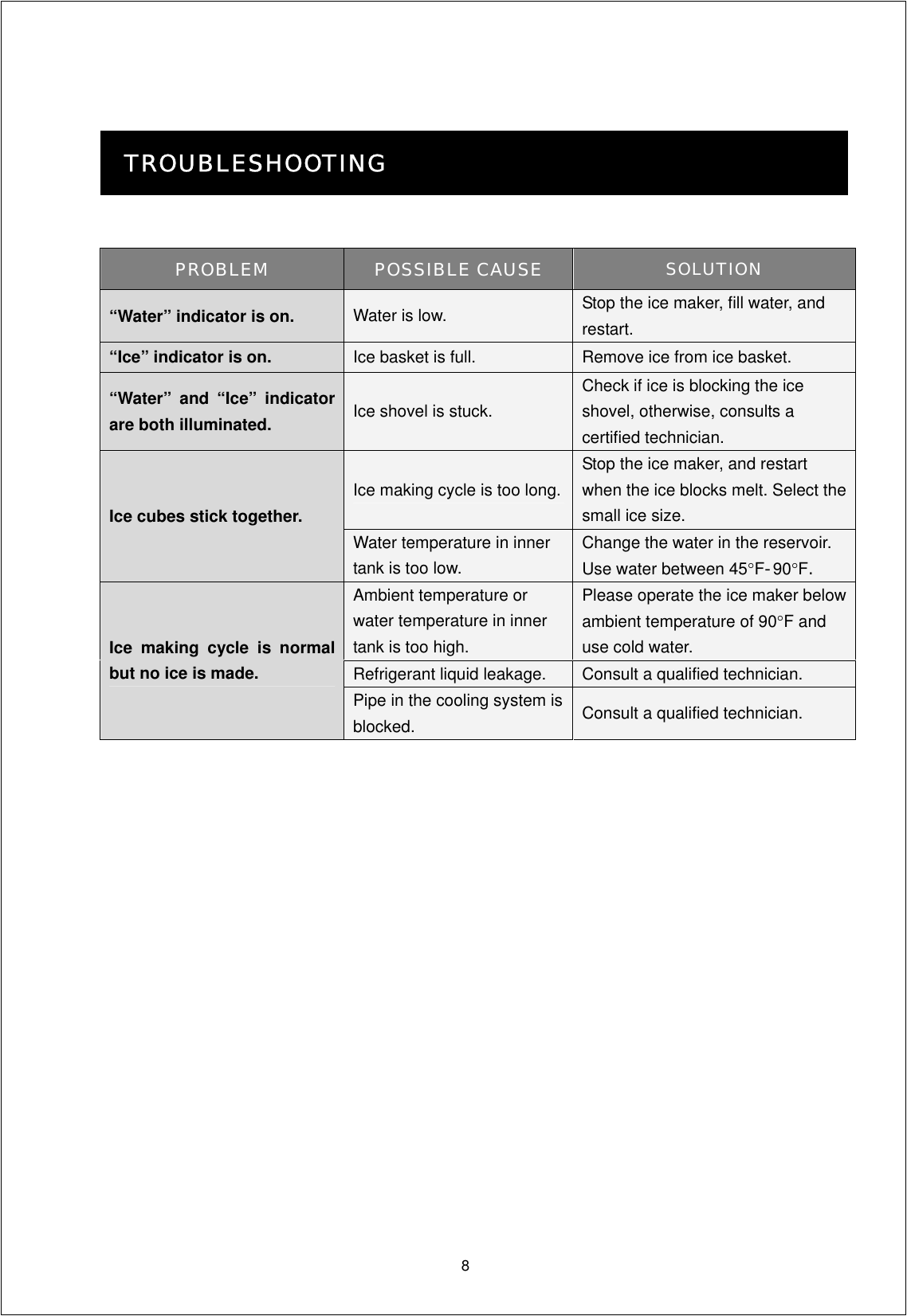 Page 9 of 10 - Magic-Chef Magic-Chef-Mcim30Tw-Owners-Manual PARAMETERS & CIRCUIT DIAGRAM