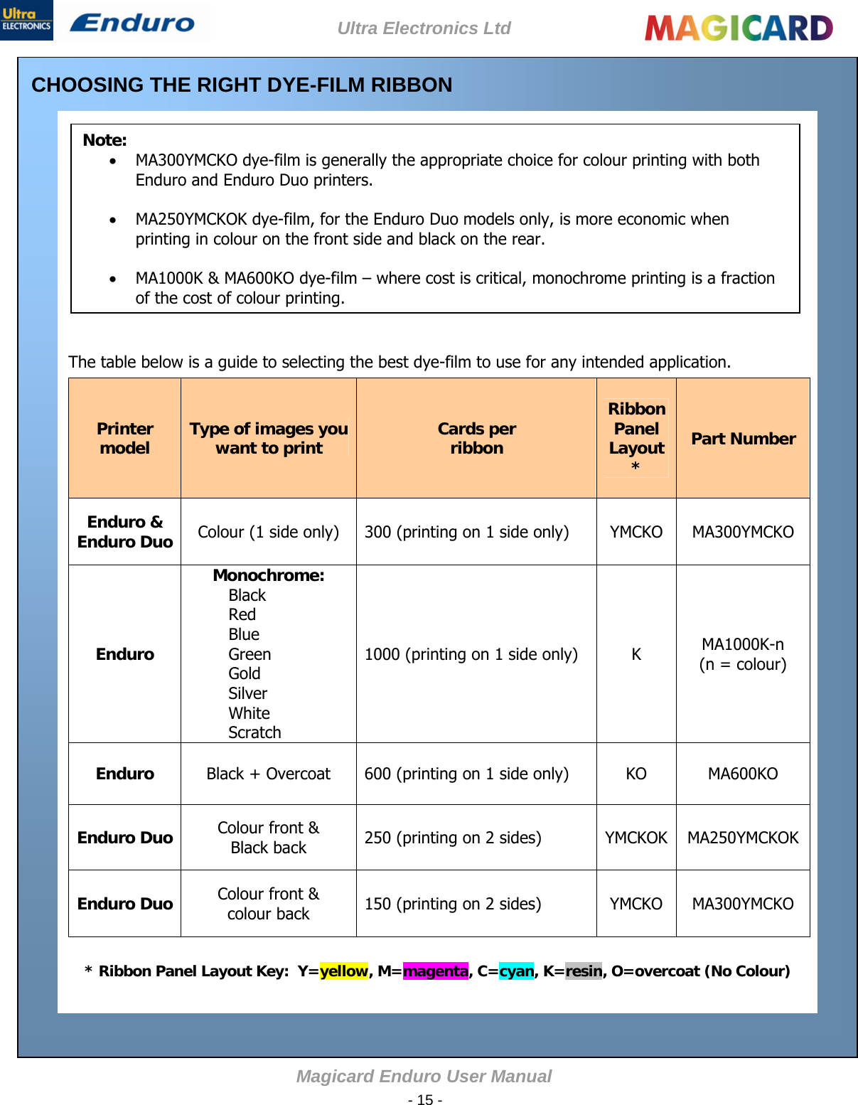 Ultra Electronics Ltd Magicard Enduro User Manual  - 15 -   CHOOSING THE RIGHT DYE-FILM RIBBON              The table below is a guide to selecting the best dye-film to use for any intended application.                                Note:   MA300YMCKO dye-film is generally the appropriate choice for colour printing with both Enduro and Enduro Duo printers.       MA250YMCKOK dye-film, for the Enduro Duo models only, is more economic when printing in colour on the front side and black on the rear.      MA1000K &amp; MA600KO dye-film – where cost is critical, monochrome printing is a fraction of the cost of colour printing.       Printer model  Type of images you want to print Cards per ribbon Ribbon Panel Layout * Part Number Enduro &amp; Enduro Duo  Colour (1 side only)  300 (printing on 1 side only)  YMCKO  MA300YMCKO Enduro Monochrome: Black Red Blue Green Gold Silver White Scratch 1000 (printing on 1 side only)  K  MA1000K-n (n = colour)  Enduro  Black + Overcoat  600 (printing on 1 side only)  KO  MA600KO Enduro Duo  Colour front &amp; Black back  250 (printing on 2 sides)  YMCKOK  MA250YMCKOK Enduro Duo  Colour front &amp; colour back  150 (printing on 2 sides)  YMCKO  MA300YMCKO   * Ribbon Panel Layout Key:  Y=yellow, M=magenta, C=cyan, K=resin, O=overcoat (No Colour)      
