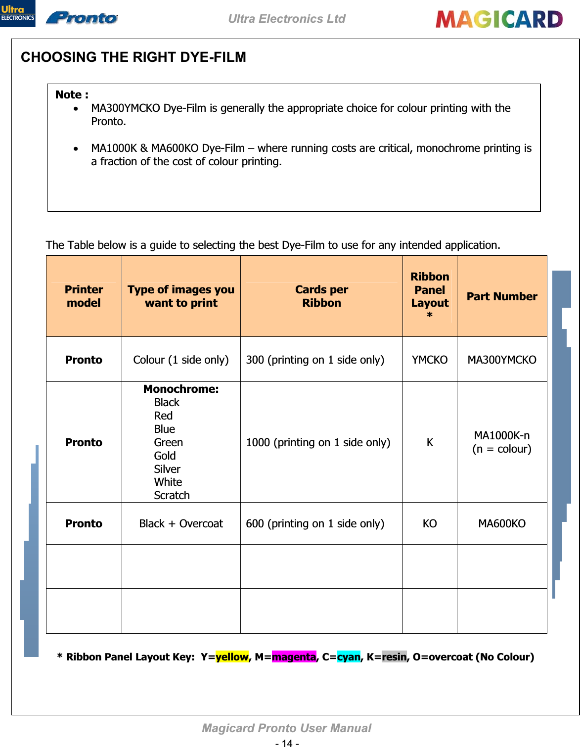 Ultra Electronics Ltd Magicard Pronto User Manual &amp;+226,1*7+(5,*+7&apos;&lt;(),/0Note : xxPrinter modelType of images you want to printCards per RibbonRibbonPanelLayout*Part Number Pronto     Pronto Monochrome:  Pronto         * Ribbon Panel Layout Key:  Y=yellow, M=magenta, C=cyan, K=resin, O=overcoat (No Colour)