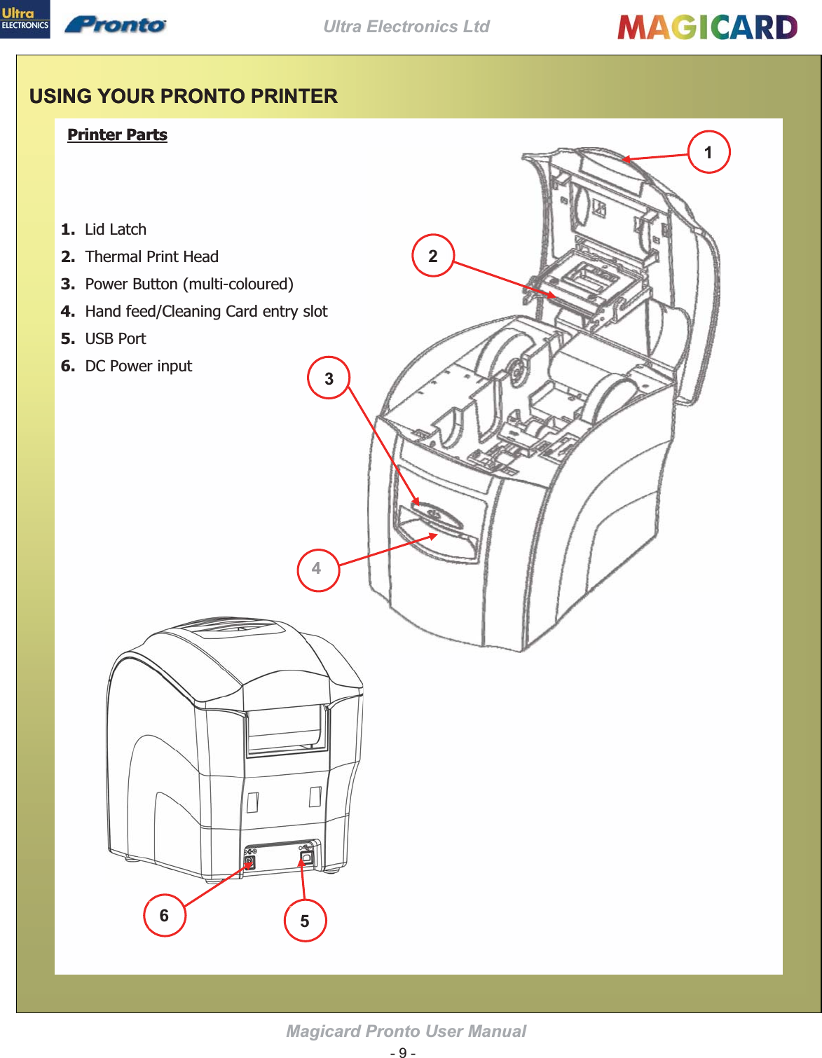 Ultra Electronics Ltd Magicard Pronto User Manual  86,1*&lt;28535217235,17(586,1*&lt;28535217235,17(5Printer PartsPrinter Parts1. 2.3.4.5.6.