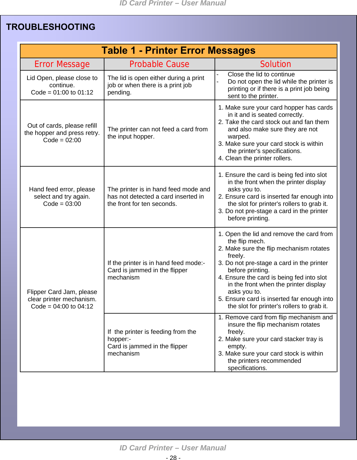 ID Card Printer – User Manual ID Card Printer – User Manual  - 28 -  TROUBLESHOOTING   Table 1 - Printer Error Messages   Error Message  Probable Cause  Solution  -  Close the lid to continue Lid Open, please close to continue. Code = 01:00 to 01:12 The lid is open either during a print job or when there is a print job pending. -  Do not open the lid while the printer is printing or if there is a print job being sent to the printer.        1. Make sure your card hopper has cards in it and is seated correctly.   2. Take the card stock out and fan them and also make sure they are not warped. Out of cards, please refill the hopper and press retry. Code = 02:00   The printer can not feed a card from the input hopper.    3. Make sure your card stock is within the printer&apos;s specifications.  4. Clean the printer rollers.     1. Ensure the card is being fed into slot in the front when the printer display asks you to.    Hand feed error, please select and try again. Code = 03:00 The printer is in hand feed mode and has not detected a card inserted in the front for ten seconds.  2. Ensure card is inserted far enough into the slot for printer&apos;s rollers to grab it.   3. Do not pre-stage a card in the printer before printing.    1. Open the lid and remove the card from the flip mech.    2. Make sure the flip mechanism rotates freely.   3. Do not pre-stage a card in the printer before printing. If the printer is in hand feed mode:- Card is jammed in the flipper mechanism    4. Ensure the card is being fed into slot in the front when the printer display asks you to.    5. Ensure card is inserted far enough into the slot for printer&apos;s rollers to grab it. Flipper Card Jam, please clear printer mechanism. Code = 04:00 to 04:12     1. Remove card from flip mechanism and insure the flip mechanism rotates freely. If  the printer is feeding from the hopper:- Card is jammed in the flipper mechanism 2. Make sure your card stacker tray is empty. 3. Make sure your card stock is within the printers recommended specifications.                   
