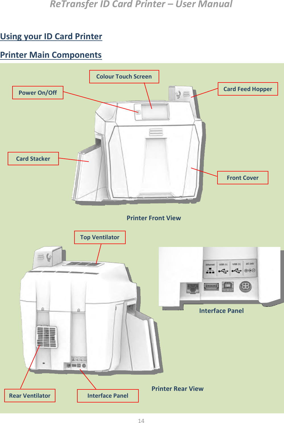ReTransfer ID Card Printer – User Manual  14  Using your ID Card Printer Printer Main Components                       Printer Rear View Rear Ventilator Interface Panel Top Ventilator Printer Front View Front Cover Card Feed Hopper Colour Touch Screen Power On/Off Card Stacker Interface Panel 