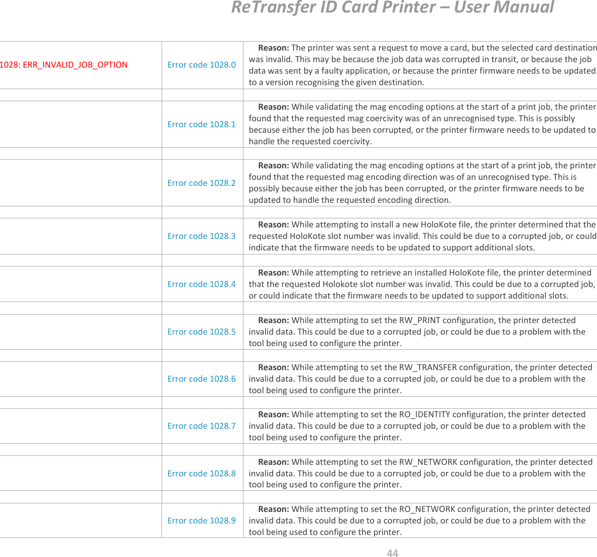 ReTransfer ID Card Printer – User Manual  44  1028: ERR_INVALID_JOB_OPTION  Error code 1028.0 Reason: The printer was sent a request to move a card, but the selected card destination was invalid. This may be because the job data was corrupted in transit, or because the job data was sent by a faulty application, or because the printer firmware needs to be updated to a version recognising the given destination.       Error code 1028.1 Reason: While validating the mag encoding options at the start of a print job, the printer found that the requested mag coercivity was of an unrecognised type. This is possibly because either the job has been corrupted, or the printer firmware needs to be updated to handle the requested coercivity.       Error code 1028.2 Reason: While validating the mag encoding options at the start of a print job, the printer found that the requested mag encoding direction was of an unrecognised type. This is possibly because either the job has been corrupted, or the printer firmware needs to be updated to handle the requested encoding direction.       Error code 1028.3 Reason: While attempting to install a new HoloKote file, the printer determined that the requested HoloKote slot number was invalid. This could be due to a corrupted job, or could indicate that the firmware needs to be updated to support additional slots.       Error code 1028.4 Reason: While attempting to retrieve an installed HoloKote file, the printer determined that the requested Holokote slot number was invalid. This could be due to a corrupted job, or could indicate that the firmware needs to be updated to support additional slots.       Error code 1028.5 Reason: While attempting to set the RW_PRINT configuration, the printer detected invalid data. This could be due to a corrupted job, or could be due to a problem with the tool being used to configure the printer.       Error code 1028.6 Reason: While attempting to set the RW_TRANSFER configuration, the printer detected invalid data. This could be due to a corrupted job, or could be due to a problem with the tool being used to configure the printer.       Error code 1028.7 Reason: While attempting to set the RO_IDENTITY configuration, the printer detected invalid data. This could be due to a corrupted job, or could be due to a problem with the tool being used to configure the printer.       Error code 1028.8 Reason: While attempting to set the RW_NETWORK configuration, the printer detected invalid data. This could be due to a corrupted job, or could be due to a problem with the tool being used to configure the printer.       Error code 1028.9 Reason: While attempting to set the RO_NETWORK configuration, the printer detected invalid data. This could be due to a corrupted job, or could be due to a problem with the tool being used to configure the printer.  