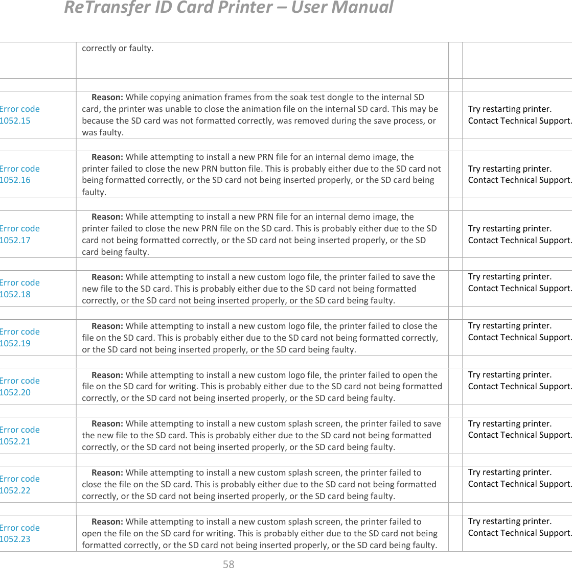 ReTransfer ID Card Printer – User Manual  58  correctly or faulty.      Error code 1052.15 Reason: While copying animation frames from the soak test dongle to the internal SD card, the printer was unable to close the animation file on the internal SD card. This may be because the SD card was not formatted correctly, was removed during the save process, or was faulty.  Try restarting printer. Contact Technical Support.      Error code 1052.16 Reason: While attempting to install a new PRN file for an internal demo image, the printer failed to close the new PRN button file. This is probably either due to the SD card not being formatted correctly, or the SD card not being inserted properly, or the SD card being faulty.  Try restarting printer. Contact Technical Support.      Error code 1052.17 Reason: While attempting to install a new PRN file for an internal demo image, the printer failed to close the new PRN file on the SD card. This is probably either due to the SD card not being formatted correctly, or the SD card not being inserted properly, or the SD card being faulty.  Try restarting printer. Contact Technical Support.      Error code 1052.18 Reason: While attempting to install a new custom logo file, the printer failed to save the new file to the SD card. This is probably either due to the SD card not being formatted correctly, or the SD card not being inserted properly, or the SD card being faulty. Try restarting printer. Contact Technical Support.      Error code 1052.19 Reason: While attempting to install a new custom logo file, the printer failed to close the file on the SD card. This is probably either due to the SD card not being formatted correctly, or the SD card not being inserted properly, or the SD card being faulty. Try restarting printer. Contact Technical Support.      Error code 1052.20 Reason: While attempting to install a new custom logo file, the printer failed to open the file on the SD card for writing. This is probably either due to the SD card not being formatted correctly, or the SD card not being inserted properly, or the SD card being faulty. Try restarting printer. Contact Technical Support.      Error code 1052.21 Reason: While attempting to install a new custom splash screen, the printer failed to save the new file to the SD card. This is probably either due to the SD card not being formatted correctly, or the SD card not being inserted properly, or the SD card being faulty. Try restarting printer. Contact Technical Support.      Error code 1052.22 Reason: While attempting to install a new custom splash screen, the printer failed to close the file on the SD card. This is probably either due to the SD card not being formatted correctly, or the SD card not being inserted properly, or the SD card being faulty. Try restarting printer. Contact Technical Support.      Error code 1052.23 Reason: While attempting to install a new custom splash screen, the printer failed to open the file on the SD card for writing. This is probably either due to the SD card not being formatted correctly, or the SD card not being inserted properly, or the SD card being faulty. Try restarting printer. Contact Technical Support. 