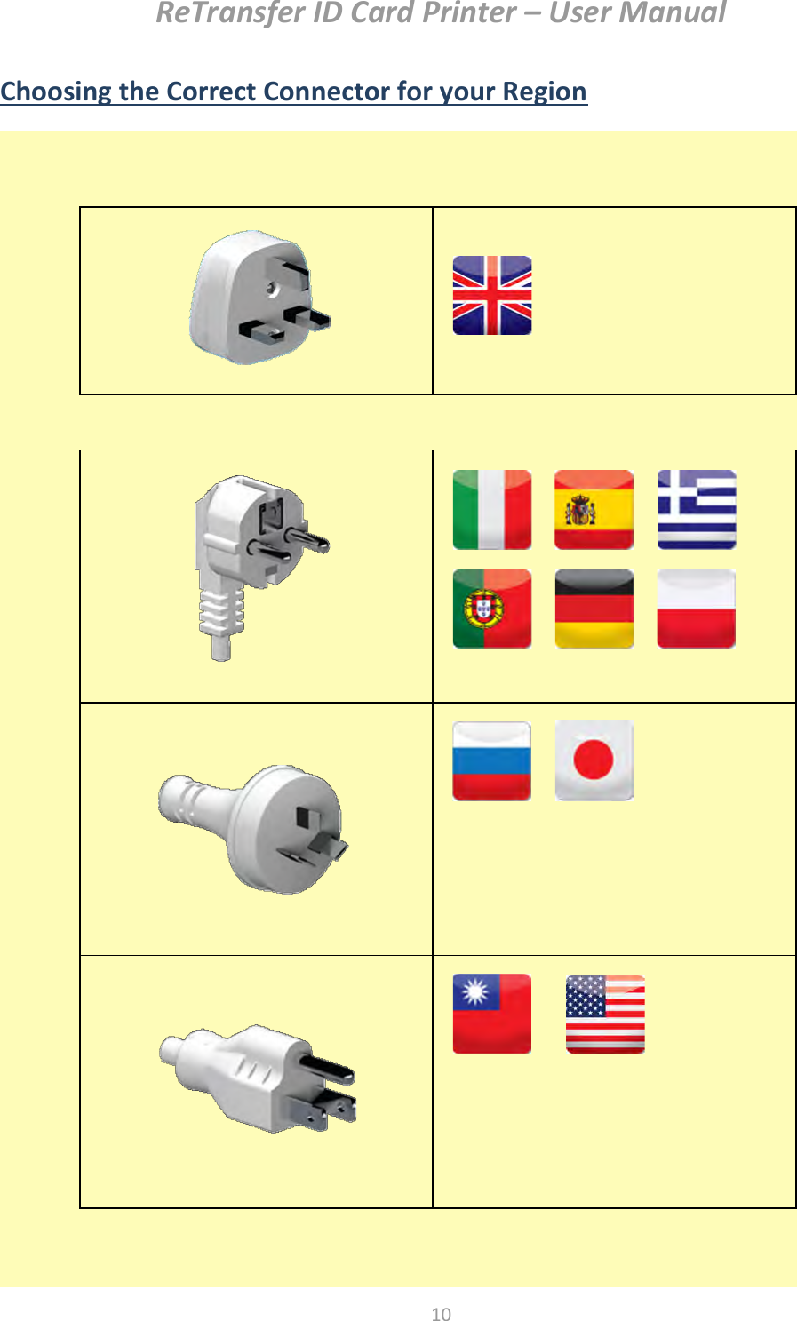 ReTransfer ID Card Printer – User Manual  10  Choosing the Correct Connector for your Region                                