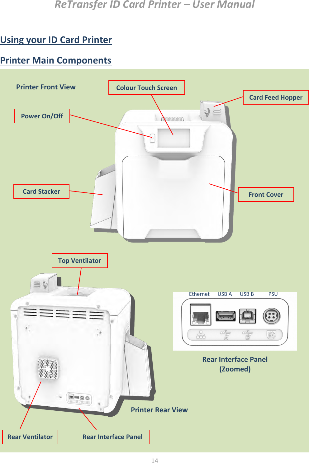 ReTransfer ID Card Printer – User Manual  14  Using your ID Card Printer Printer Main Components                       Printer Front View Front Cover Card Feed Hopper Power On/Off Card Stacker Colour Touch Screen Rear Interface Panel (Zoomed)  Ethernet      USB A      USB B           PSU Printer Rear View Rear Ventilator Top Ventilator Rear Interface Panel 