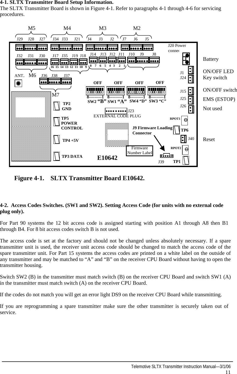  Telemotive SLTX Transmitter Instruction Manual—3/1/06 11  Figure 4-1. SLTX Transmitter Board E10642. TP2 GND TP1 TP3 DATA RPOT2 OFF 8---------1 SW1 “A” OFF 8---------1 SW2 “B” OFF 8---------1  SW3 “C” E10642  EEPPRROOMMTP4 +5V J9 Firmware Loading Connector Firmware  Number Label OFF 8---------1  SW4 “D” TP5 POWER CONTROL  TP6 J29     J28     J27       J34   J33      J21       J4       J3       J2        J7       J6       J5J32     J31     J30       J17   J35    J19  J18    J14    J13   J12   J11    J10     J9        J8      ANT.   M6     J36    J38      J37         J20 Power connector J1 J24  J15  J25  J26 J40 J39RPOT1 J23       M5                     M4                     M3                    M2 16  15  14  13  12  11  10   9  8    7    6    5    4   3     2    1 M7 EXTERNAL CODE PLUG Battery  ON/OFF LED Key switch  ON/OFF switch  EMS (ESTOP)  Not used     Reset 4-1. SLTX Transmitter Board Setup Information. The SLTX Transmitter Board is shown in Figure 4-1. Refer to paragraphs 4-1 through 4-6 for servicing procedures. 4-2.  Access Codes Switches. (SW1 and SW2). Setting Access Code (for units with no external code plug only).  For Part 90 systems the 12 bit access code is assigned starting with position A1 through A8 then B1 through B4. For 8 bit access codes switch B is not used. The access code is set at the factory and should not be changed unless absolutely necessary. If a spare transmitter unit is used, the receiver unit access code should be changed to match the access code of the spare transmitter unit. For Part 15 systems the access codes are printed on a white label on the outside of any transmitter and may be matched to “A” and “B” on the receiver CPU Board without having to open the transmitter housing.  Switch SW2 (B) in the transmitter must match switch (B) on the receiver CPU Board and switch SW1 (A) in the transmitter must match switch (A) on the receiver CPU Board. If the codes do not match you will get an error light DS9 on the receiver CPU Board while transmitting.  If you are reprogramming a spare transmitter make sure the other transmitter is securely taken out of service.  