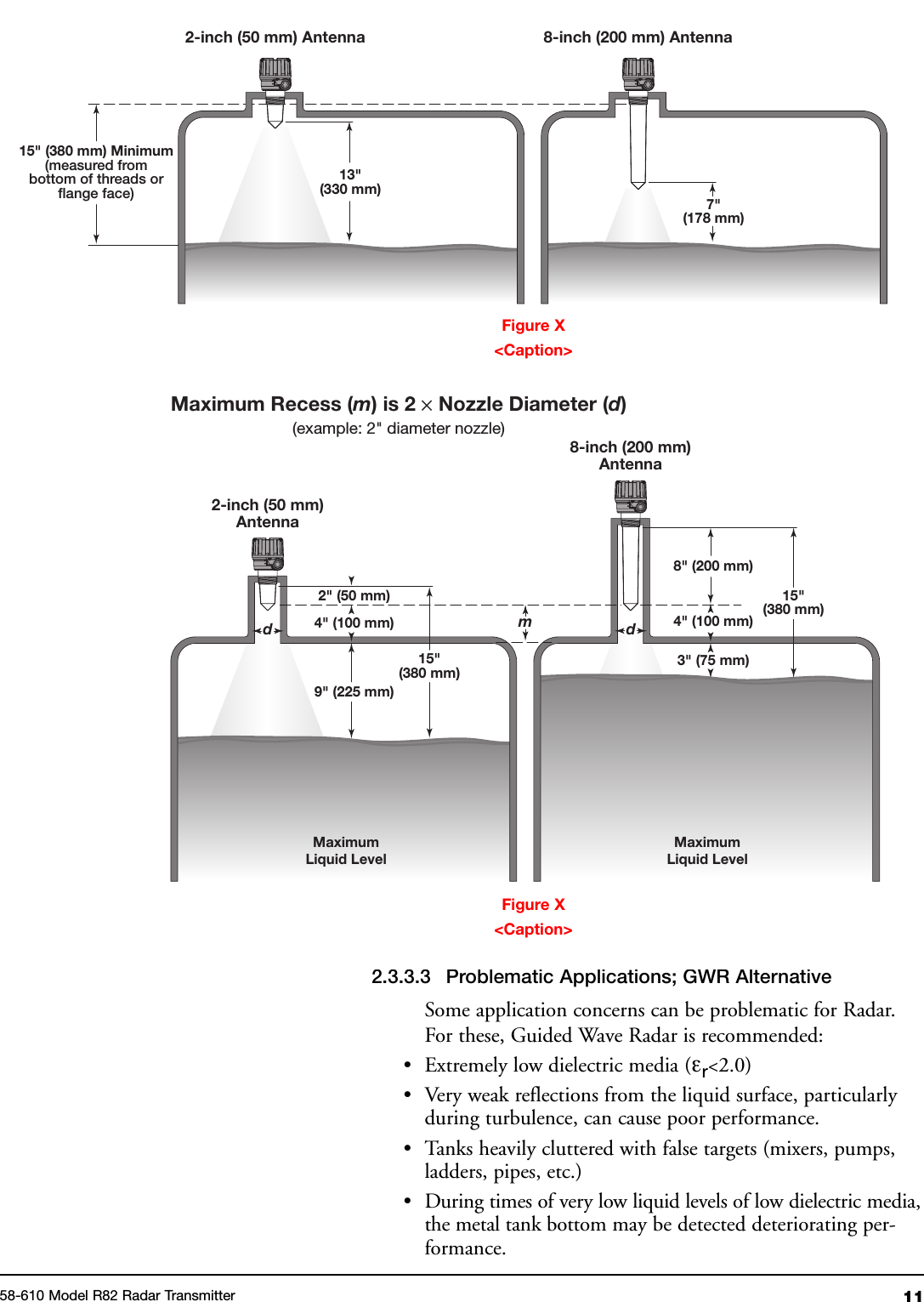 1158-610 Model R82 Radar Transmitter2.3.3.3 Problematic Applications; GWR AlternativeSome application concerns can be problematic for Radar.For these, Guided Wave Radar is recommended:• Extremely low dielectric media (εr&lt;2.0)• Very weak reflections from the liquid surface, particularlyduring turbulence, can cause poor performance.• Tanks heavily cluttered with false targets (mixers, pumps,ladders, pipes, etc.)• During times of very low liquid levels of low dielectric media,the metal tank bottom may be detected deteriorating per-formance.2-inch (50 mm) Antenna 8-inch (200 mm) Antenna13&quot;(330 mm)7&quot;(178 mm)15&quot; (380 mm) Minimum(measured frombottom of threads orflange face)2-inch (50 mm)AntennaMaximum Recess (m) is 2 ×Nozzle Diameter (d)(example: 2&quot; diameter nozzle)8-inch (200 mm)AntennaMaximumLiquid LevelMaximumLiquid Levelmd15&quot;(380 mm)2&quot; (50 mm)4&quot; (100 mm)15&quot;(380 mm)8&quot; (200 mm)9&quot; (225 mm)3&quot; (75 mm)4&quot; (100 mm)dFigure X&lt;Caption&gt;Figure X&lt;Caption&gt;