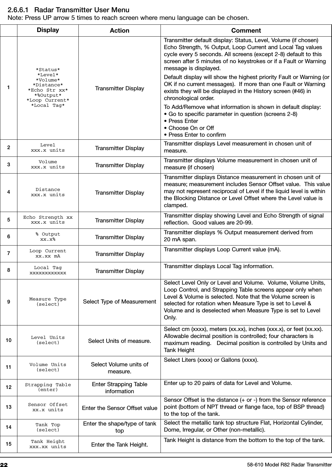 22 58-610 Model R82 Radar Transmitter2.6.6.1 Radar Transmitter User MenuNote: Press UP arrow 5 times to reach screen where menu language can be chosen.Display Action Comment1*Status**Level**Volume**Distance**Echo Str xx**%Output**Loop Current**Local Tag*Transmitter DisplayTransmitter default display: Status, Level, Volume (if chosen)Echo Strength, % Output, Loop Current and Local Tag valuescycle every 5 seconds. All screens (except 2-8) default to thisscreen after 5 minutes of no keystrokes or if a Fault or Warningmessage is displayed.Default display will show the highest priority Fault or Warning (orOK if no current messages). If more than one Fault or Warningexists they will be displayed in the History screen (#46) inchronological order.To Add/Remove what information is shown in default display:• Go to specific parameter in question (screens 2-8)• Press Enter• Choose On or Off• Press Enter to confirm2Levelxxx.x units Transmitter Display Transmitter displays Level measurement in chosen unit ofmeasure.3Volumexxx.x units Transmitter Display Transmitter displays Volume measurement in chosen unit ofmeasure (if chosen)4Distancexxx.x units Transmitter DisplayTransmitter displays Distance measurement in chosen unit ofmeasure; measurement includes Sensor Offset value. This valuemay not represent reciprocal of Level if the liquid level is withinthe Blocking Distance or Level Offset where the Level value isclamped.5Echo Strength xxxxx.x units Transmitter Display Transmitter display showing Level and Echo Strength of signalreflection. Good values are 20-99.6% Outputxx.x% Transmitter Display Transmitter displays % Output measurement derived from20 mA span.7Loop Currentxx.xx mA Transmitter Display Transmitter displays Loop Current value (mA).8Local Tagxxxxxxxxxxxx Transmitter Display Transmitter displays Local Tag information.9Measure Type(select) Select Type of MeasurementSelect Level Only or Level and Volume. Volume, Volume Units,Loop Control, and Strapping Table screens appear only whenLevel &amp; Volume is selected. Note that the Volume screen isselected for rotation when Measure Type is set to Level &amp;Volume and is deselected when Measure Type is set to LevelOnly.10 Level Units(select) Select Units of measure.Select cm (xxxx), meters (xx.xx), inches (xxx.x), or feet (xx.xx).Allowable decimal position is controlled; four characters ismaximum reading. Decimal position is controlled by Units andTank Height11 Volume Units(select)Select Volume units ofmeasure.Select Liters (xxxx) or Gallons (xxxx).12 Strapping Table(enter)Enter Strapping TableinformationEnter up to 20 pairs of data for Level and Volume.13 Sensor Offsetxx.x units Enter the Sensor Offset valueSensor Offset is the distance (+ or -) from the Sensor referencepoint (bottom of NPT thread or flange face, top of BSP thread)to the top of the tank.14 Tank Top(select)Enter the shape/type of tanktopSelect the metallic tank top structure Flat, Horizontal Cylinder,Dome, Irregular, or Other (non-metallic).15 Tank Heightxxx.xx units Enter the Tank Height. Tank Height is distance from the bottom to the top of the tank.