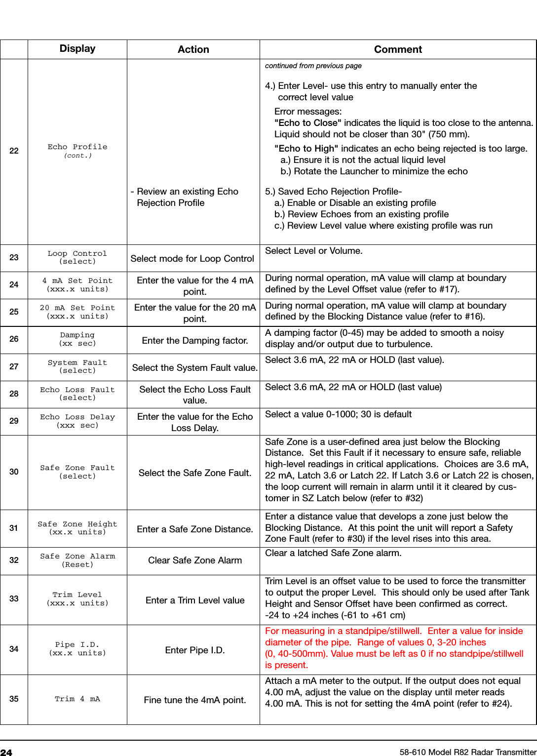 24 58-610 Model R82 Radar TransmitterDisplay Action Comment22 Echo Profile(cont.)- Review an existing EchoRejection Profilecontinued from previous page4.) Enter Level- use this entry to manually enter thecorrect level valueError messages:&quot;Echo to Close&quot; indicates the liquid is too close to the antenna.Liquid should not be closer than 30&quot; (750 mm).&quot;Echo to High&quot; indicates an echo being rejected is too large.a.) Ensure it is not the actual liquid levelb.) Rotate the Launcher to minimize the echo5.) Saved Echo Rejection Profile-a.) Enable or Disable an existing profileb.) Review Echoes from an existing profilec.) Review Level value where existing profile was run23 Loop Control(select) Select mode for Loop Control Select Level or Volume.24 4 mA Set Point(xxx.x units)Enter the value for the 4 mApoint.During normal operation, mA value will clamp at boundarydefined by the Level Offset value (refer to #17).25 20 mA Set Point(xxx.x units)Enter the value for the 20 mApoint.During normal operation, mA value will clamp at boundarydefined by the Blocking Distance value (refer to #16).26 Damping(xx sec) Enter the Damping factor. A damping factor (0-45) may be added to smooth a noisydisplay and/or output due to turbulence.27 System Fault(select) Select the System Fault value. Select 3.6 mA, 22 mA or HOLD (last value).28 Echo Loss Fault(select)Select the Echo Loss Faultvalue.Select 3.6 mA, 22 mA or HOLD (last value)29 Echo Loss Delay(xxx sec)Enter the value for the EchoLoss Delay.Select a value 0-1000; 30 is default30 Safe Zone Fault(select) Select the Safe Zone Fault.Safe Zone is a user-defined area just below the BlockingDistance. Set this Fault if it necessary to ensure safe, reliablehigh-level readings in critical applications. Choices are 3.6 mA,22 mA, Latch 3.6 or Latch 22. If Latch 3.6 or Latch 22 is chosen,the loop current will remain in alarm until it it cleared by cus-tomer in SZ Latch below (refer to #32)31 Safe Zone Height(xx.x units) Enter a Safe Zone Distance.Enter a distance value that develops a zone just below theBlocking Distance. At this point the unit will report a SafetyZone Fault (refer to #30) if the level rises into this area.32 Safe Zone Alarm(Reset) Clear Safe Zone Alarm Clear a latched Safe Zone alarm.33 Trim Level(xxx.x units) Enter a Trim Level valueTrim Level is an offset value to be used to force the transmitterto output the proper Level. This should only be used after TankHeight and Sensor Offset have been confirmed as correct.-24 to +24 inches (-61 to +61 cm)34 Pipe I.D.(xx.x units) Enter Pipe I.D.For measuring in a standpipe/stillwell. Enter a value for insidediameter of the pipe. Range of values 0, 3-20 inches(0, 40-500mm). Value must be left as 0 if no standpipe/stillwellis present.35 Trim 4 mA Fine tune the 4mA point.Attach a mA meter to the output. If the output does not equal4.00 mA, adjust the value on the display until meter reads4.00 mA. This is not for setting the 4mA point (refer to #24).