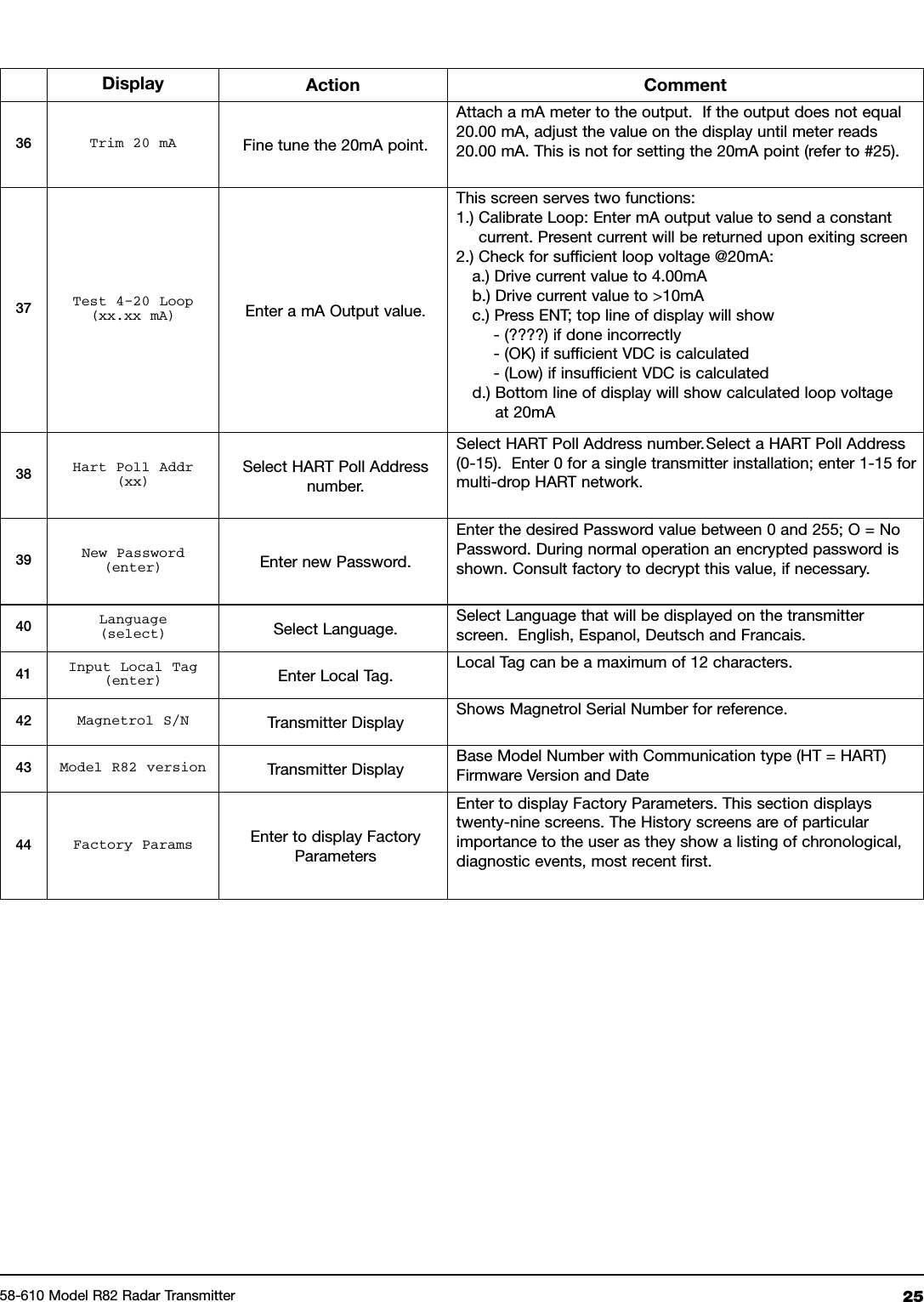 2558-610 Model R82 Radar TransmitterDisplay Action Comment36 Trim 20 mA Fine tune the 20mA point.Attach a mA meter to the output. If the output does not equal20.00 mA, adjust the value on the display until meter reads20.00 mA. This is not for setting the 20mA point (refer to #25).37 Test 4–20 Loop(xx.xx mA) Enter a mA Output value.This screen serves two functions:1.) Calibrate Loop: Enter mA output value to send a constantcurrent. Present current will be returned upon exiting screen2.) Check for sufficient loop voltage @20mA:a.) Drive current value to 4.00mAb.) Drive current value to &gt;10mAc.) Press ENT; top line of display will show- (????) if done incorrectly- (OK) if sufficient VDC is calculated- (Low) if insufficient VDC is calculatedd.) Bottom line of display will show calculated loop voltageat 20mA38 Hart Poll Addr(xx)Select HART Poll Addressnumber.Select HART Poll Address number.Select a HART Poll Address(0-15). Enter 0 for a single transmitter installation; enter 1-15 formulti-drop HART network.39 New Password(enter) Enter new Password.Enter the desired Password value between 0 and 255; O = NoPassword. During normal operation an encrypted password isshown. Consult factory to decrypt this value, if necessary.40 Language(select) Select Language. Select Language that will be displayed on the transmitterscreen. English, Espanol, Deutsch and Francais.41 Input Local Tag(enter) Enter Local Tag. Local Tag can be a maximum of 12 characters.42 Magnetrol S/N Transmitter Display Shows Magnetrol Serial Number for reference.43 Model R82 version Transmitter Display Base Model Number with Communication type (HT = HART)Firmware Version and Date44 Factory Params Enter to display FactoryParametersEnter to display Factory Parameters. This section displaystwenty-nine screens. The History screens are of particularimportance to the user as they show a listing of chronological,diagnostic events, most recent first.